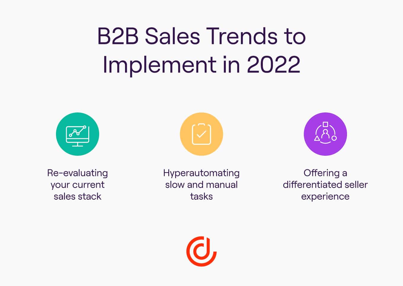 3 b2b sales trends infographic