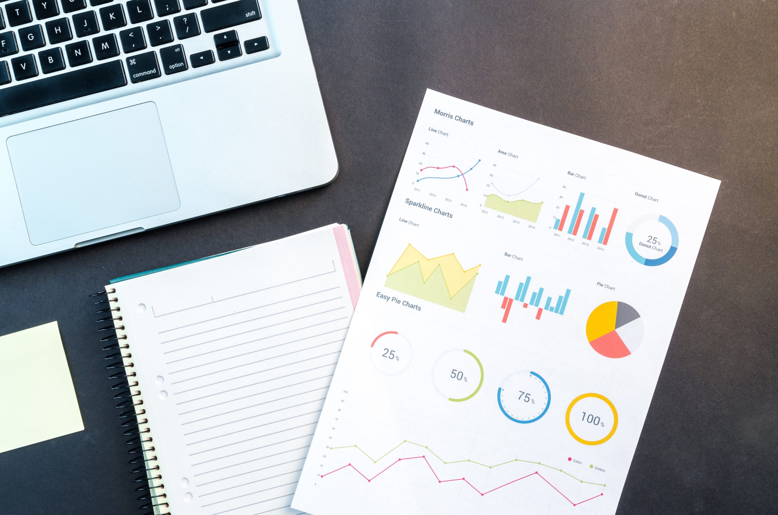 Which Sales KPIs Your Team Should Measure?
