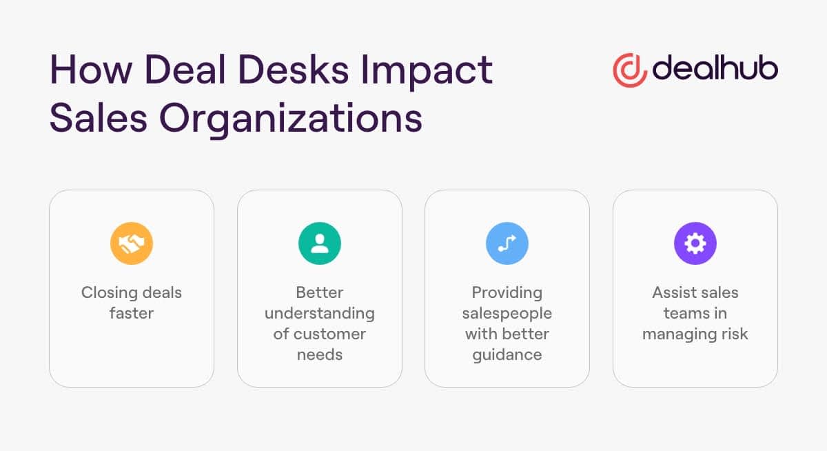 Deal Desks Impact on Sales Organizations