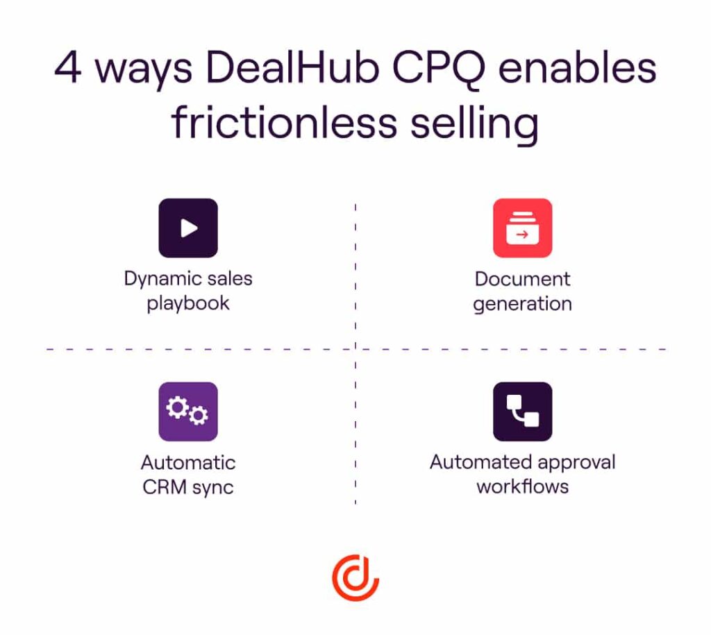 4 ways DealHub CPQ enables frictionless selling with HubSpot CPQ solution