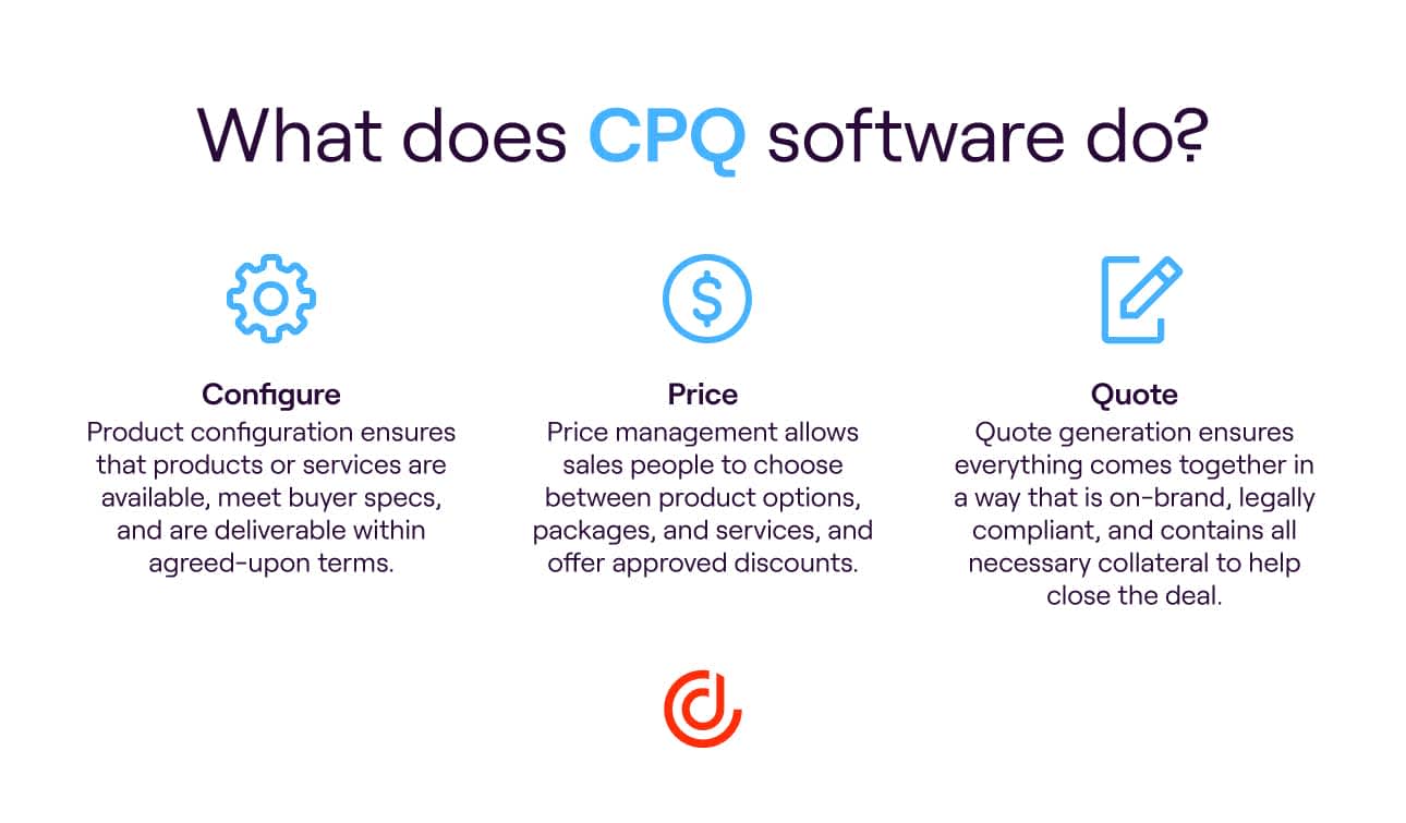 what does cpq software do infographic
