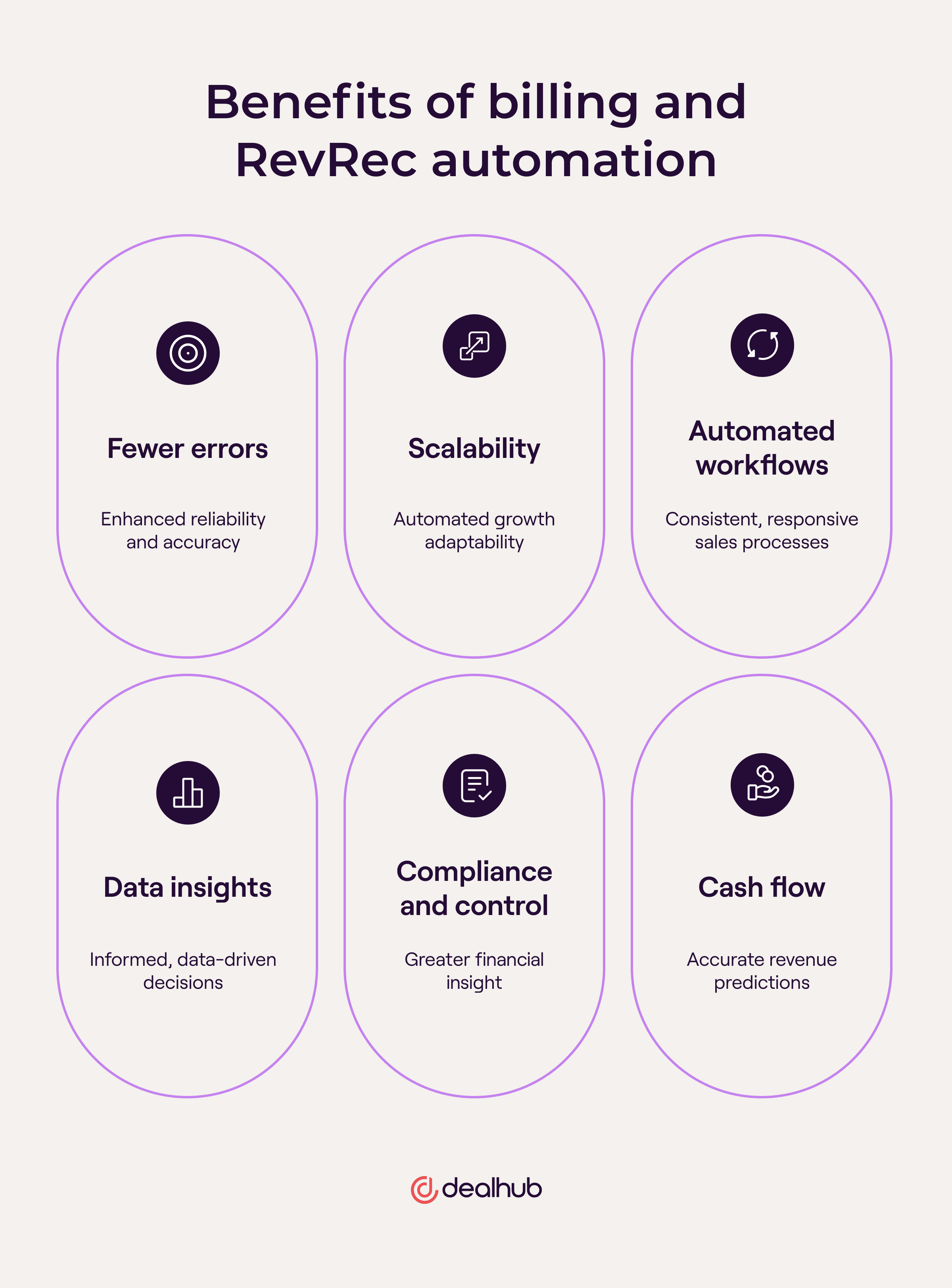 Benefits of billing and RevRec automation
