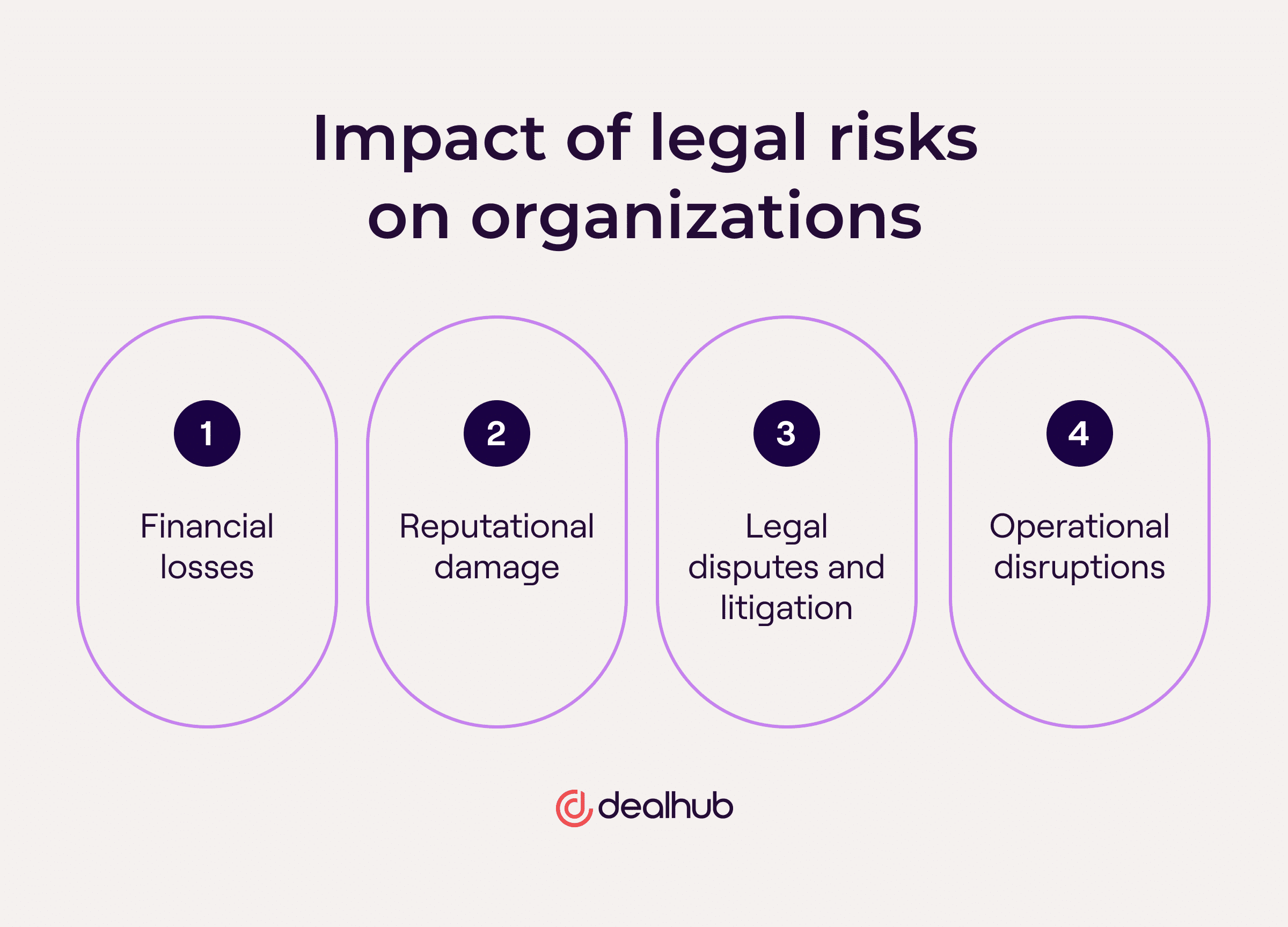 Impact of legal risks on organizations