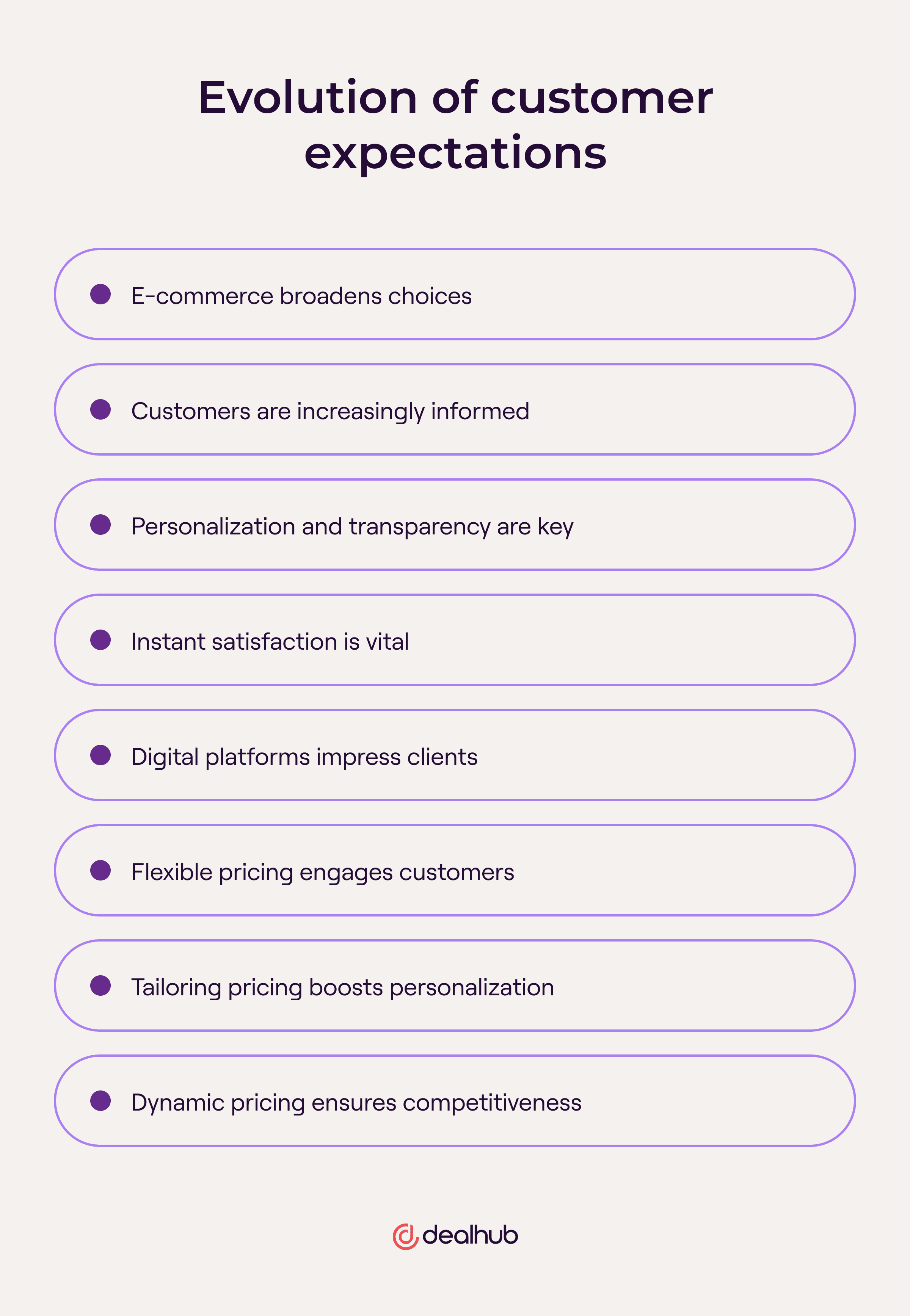 Evolution of customer expectations