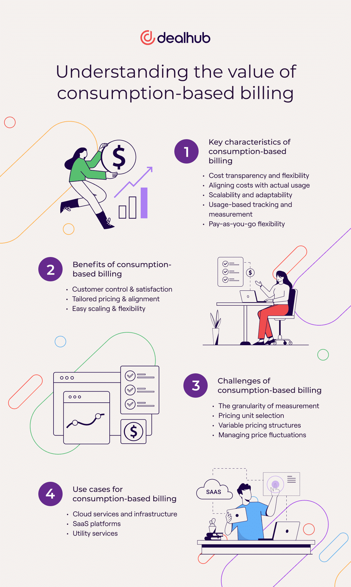 Understanding the value of consumption-based billing