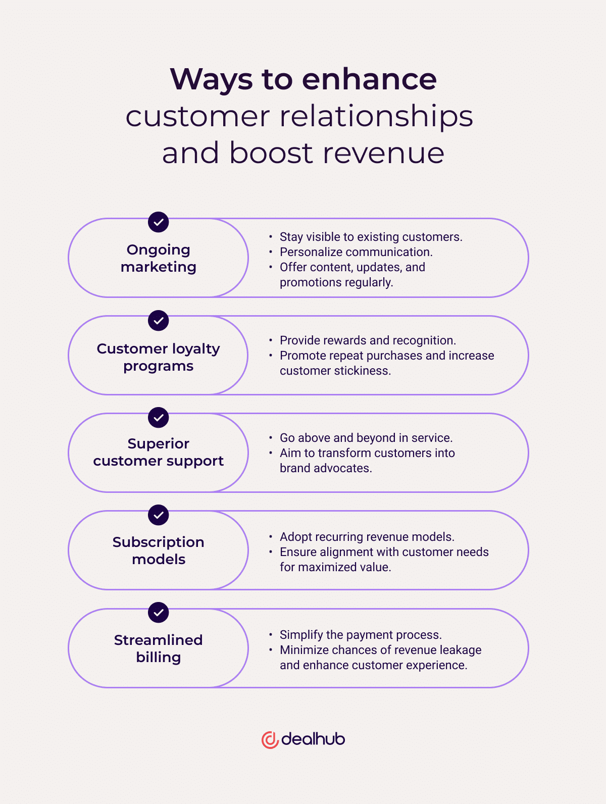 Energize your customer relationships to grow revenue