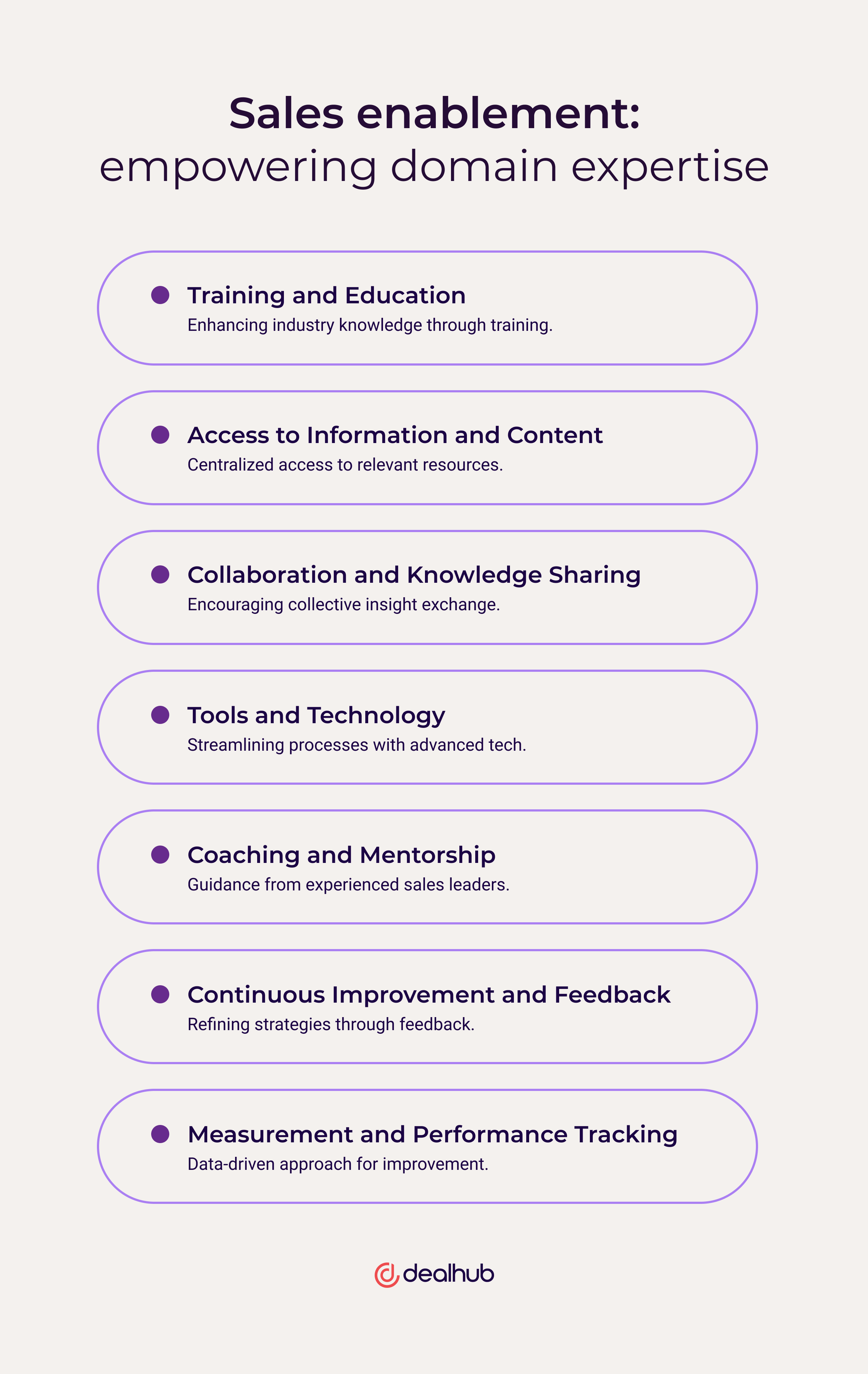Sales enablement: empowering domain expertise
