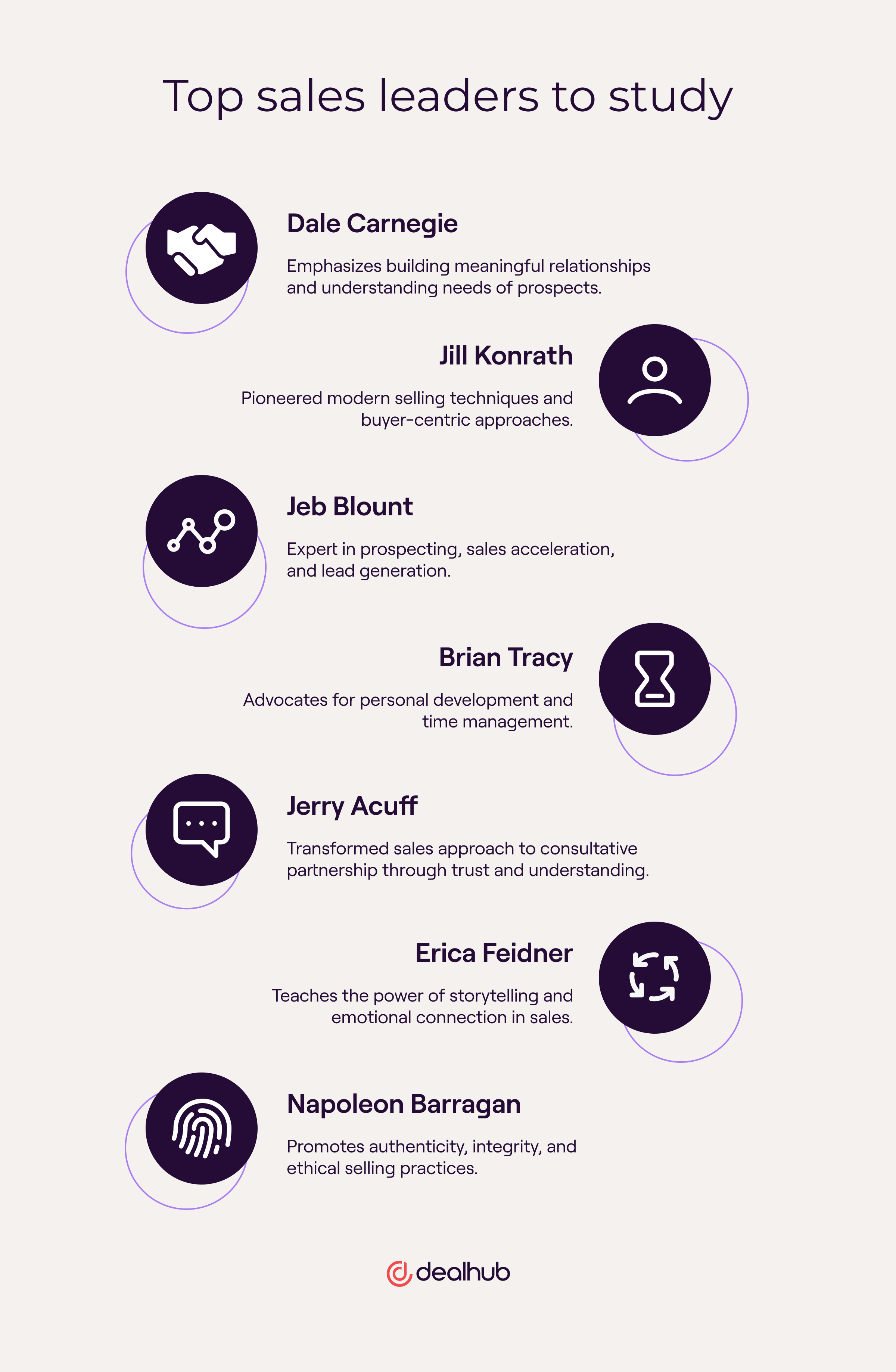 5 top leaders sales representatives should study