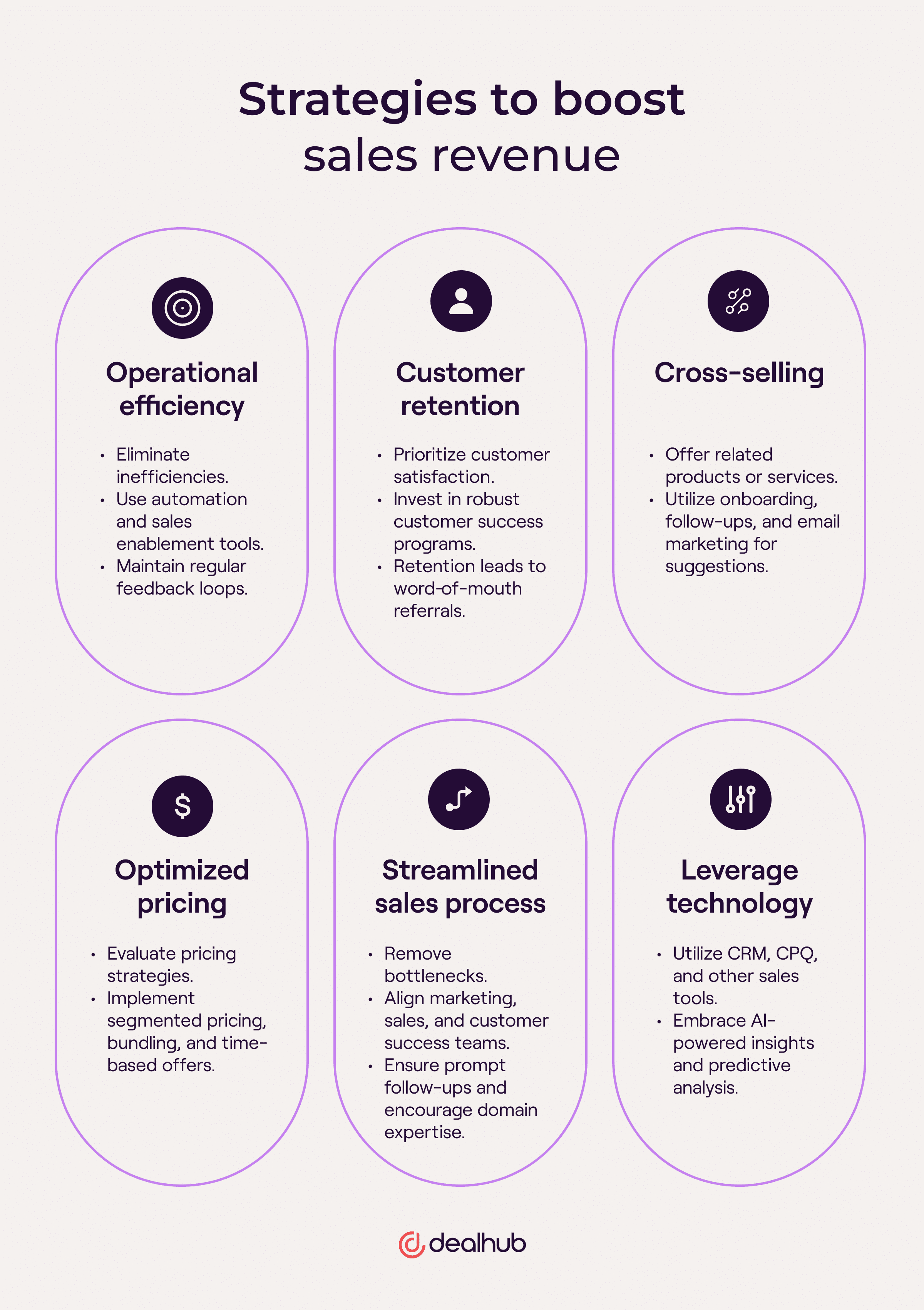 Recharge your sales operations to increase revenue