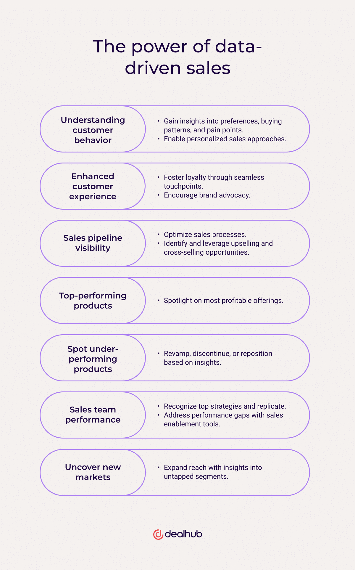 Importance of data-driven sales