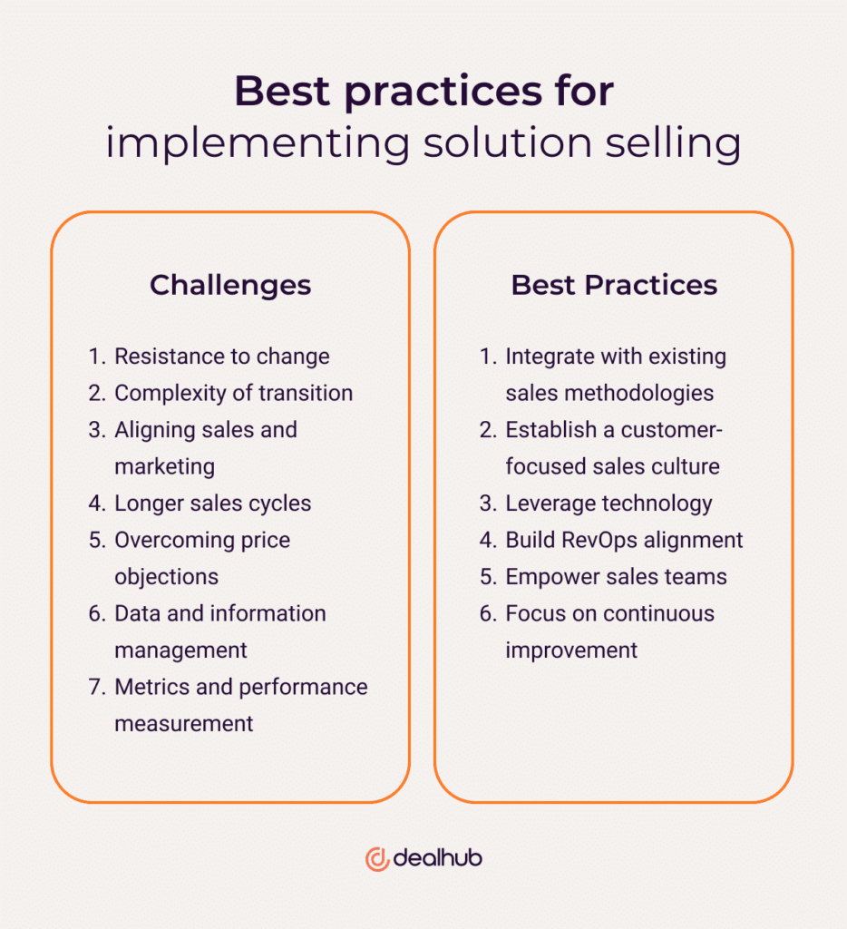 Best practices for implementing Solution Selling