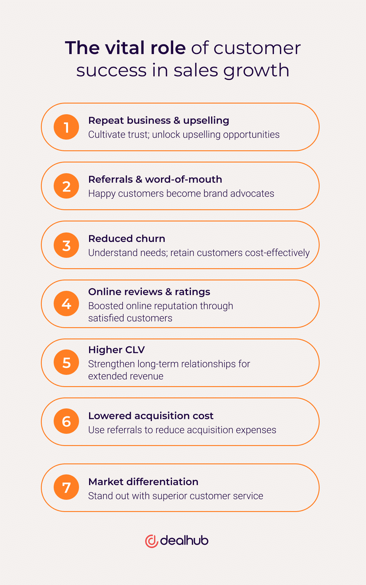 The impact of customer success on sales