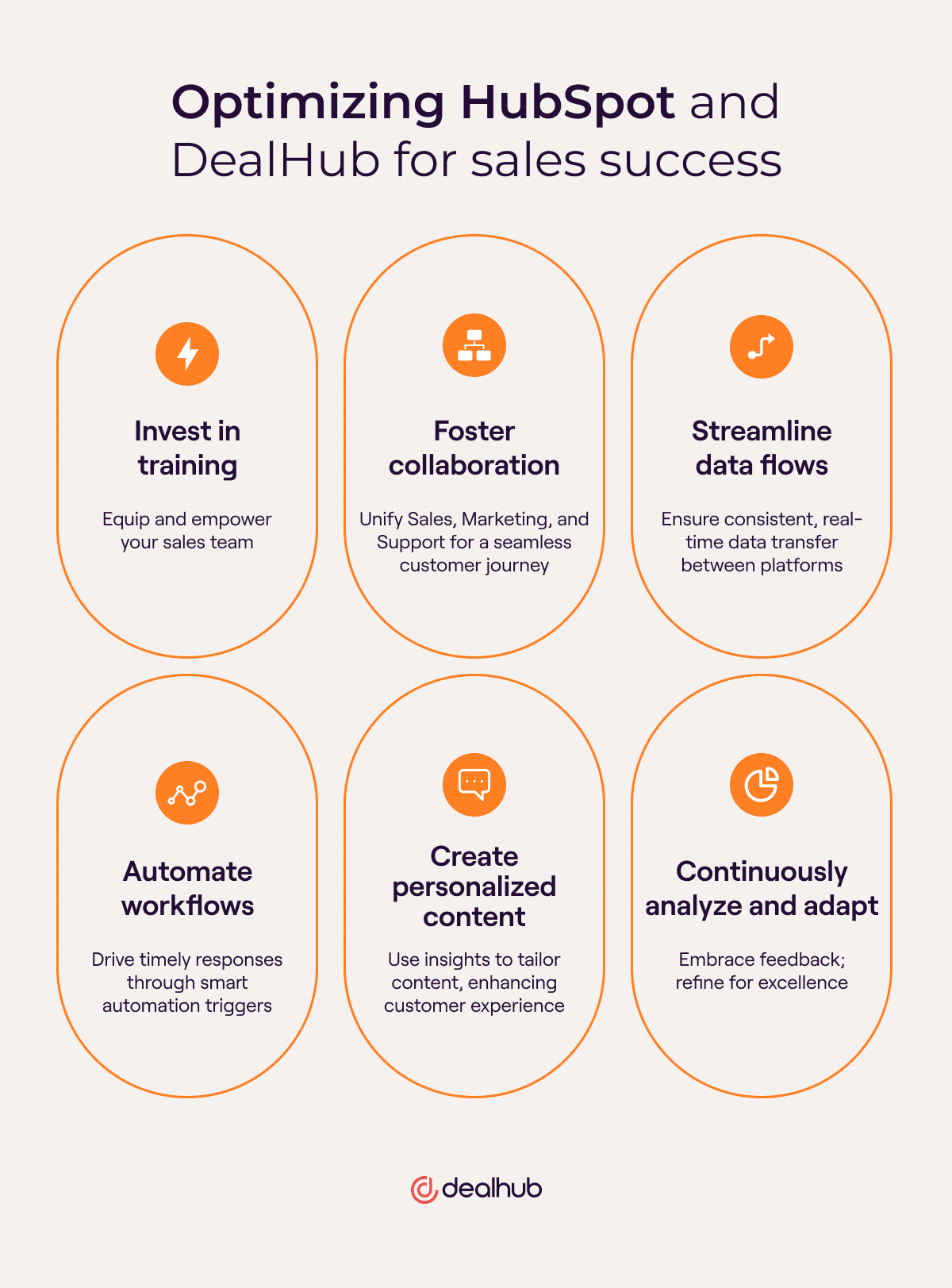 Driving financial success with HubSpot CRM and DealHub