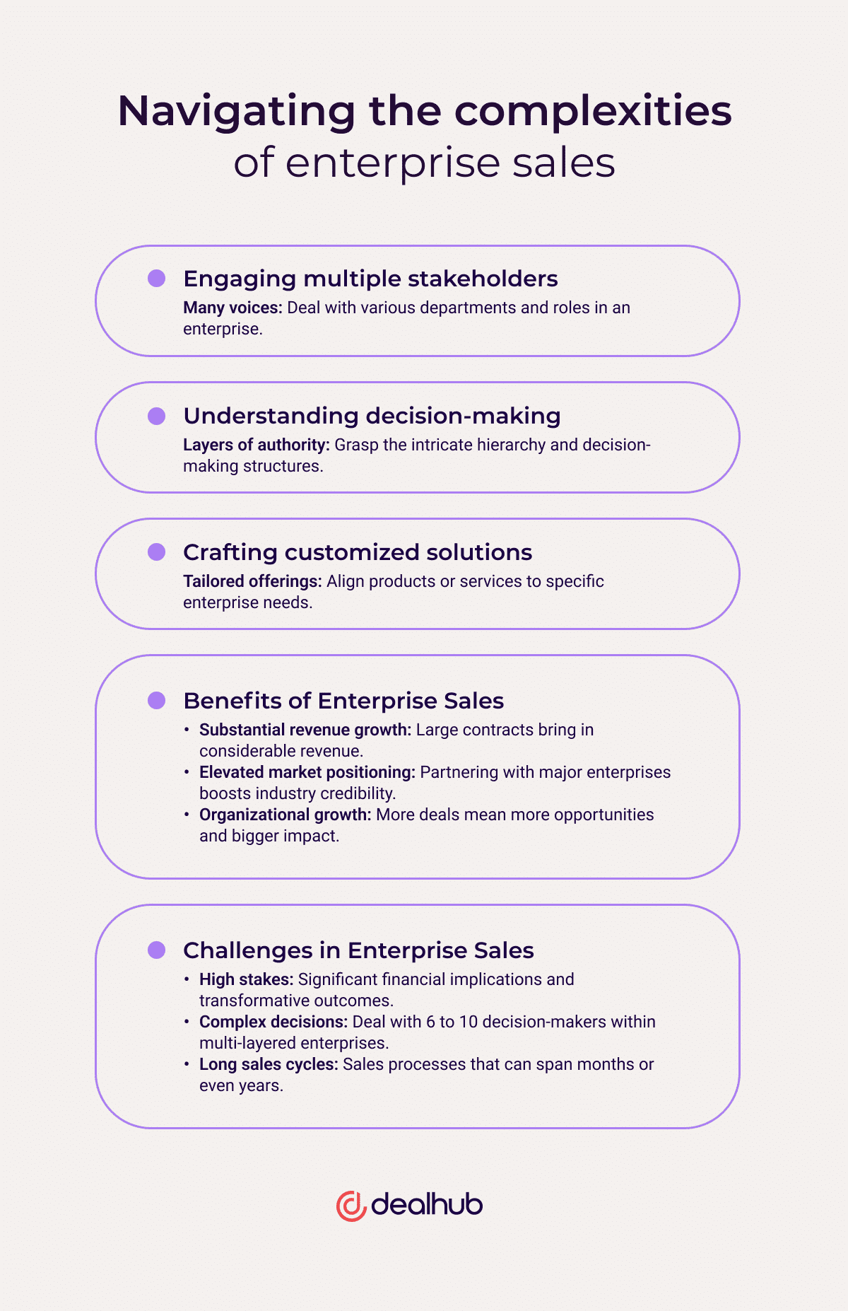 The enterprise sales landscape