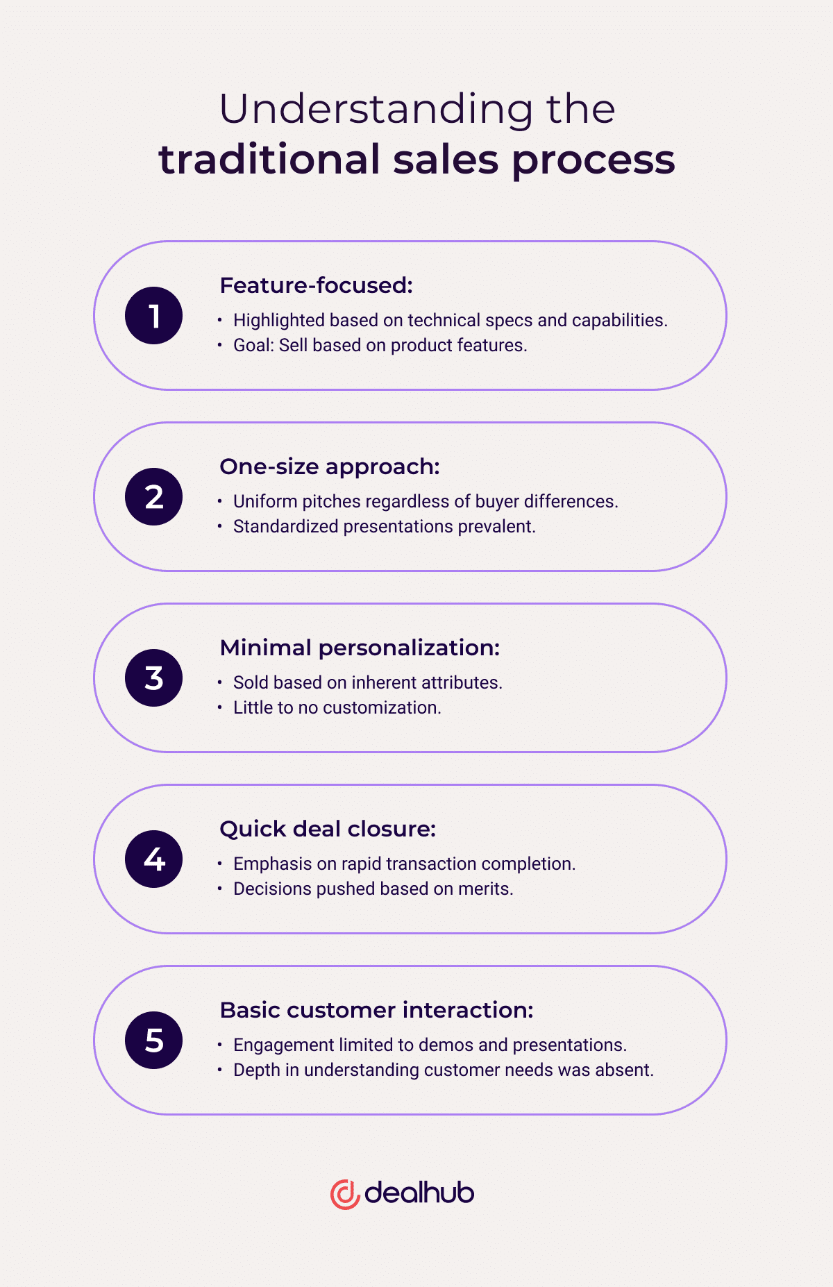 Understanding the traditional sales process