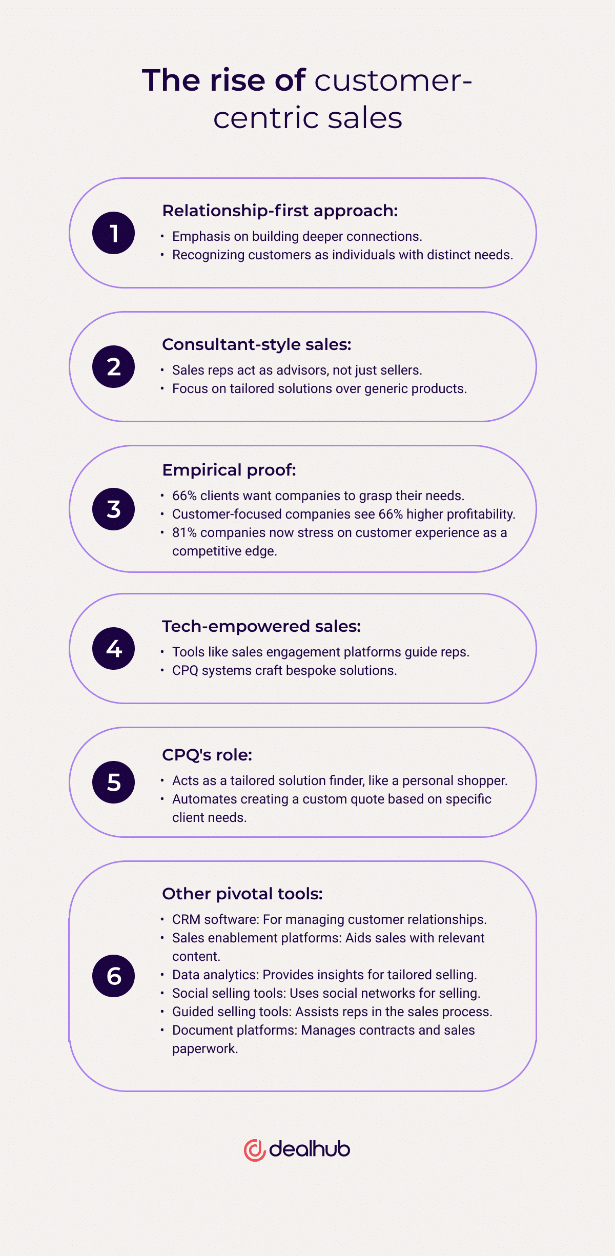 The rise of customer centric sales