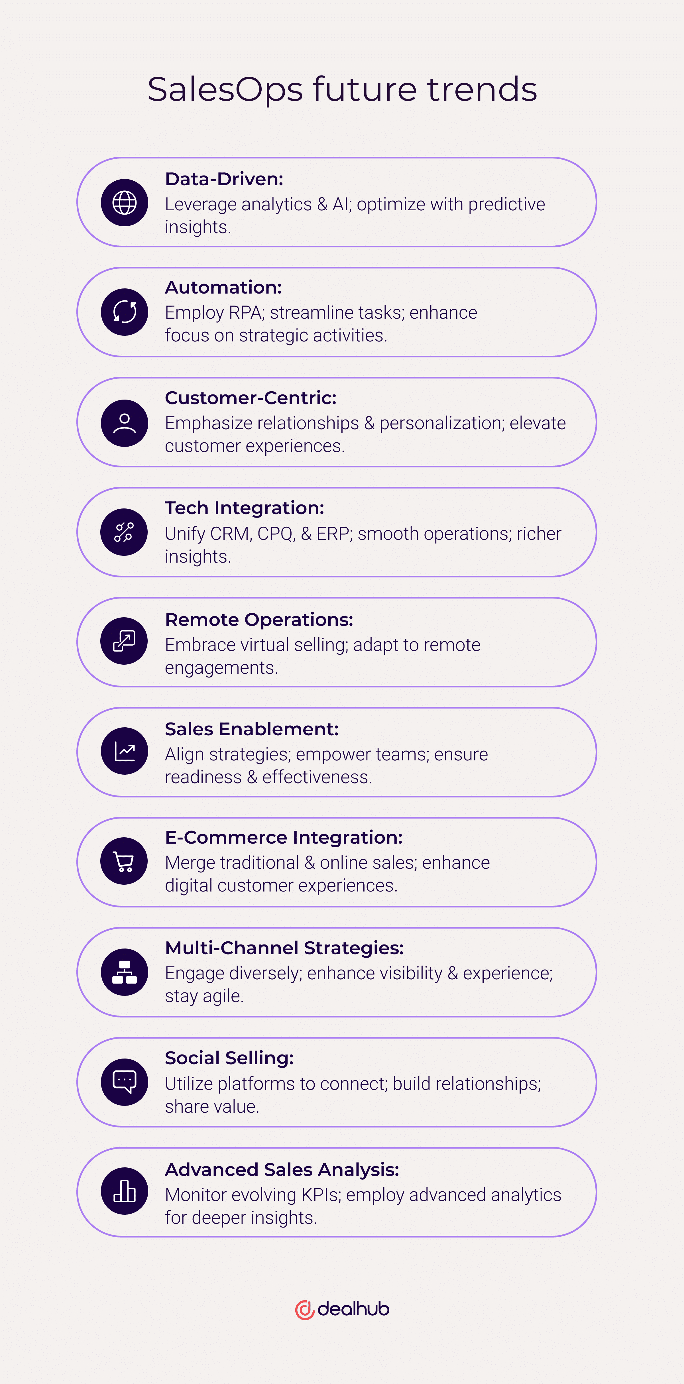 SalesOps trends shaping the future of sales