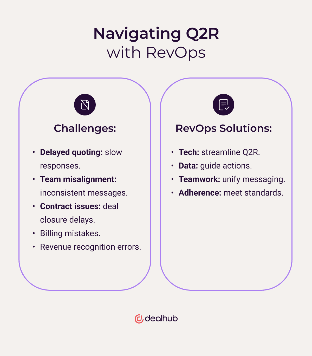 The quote-to-revenue journey
