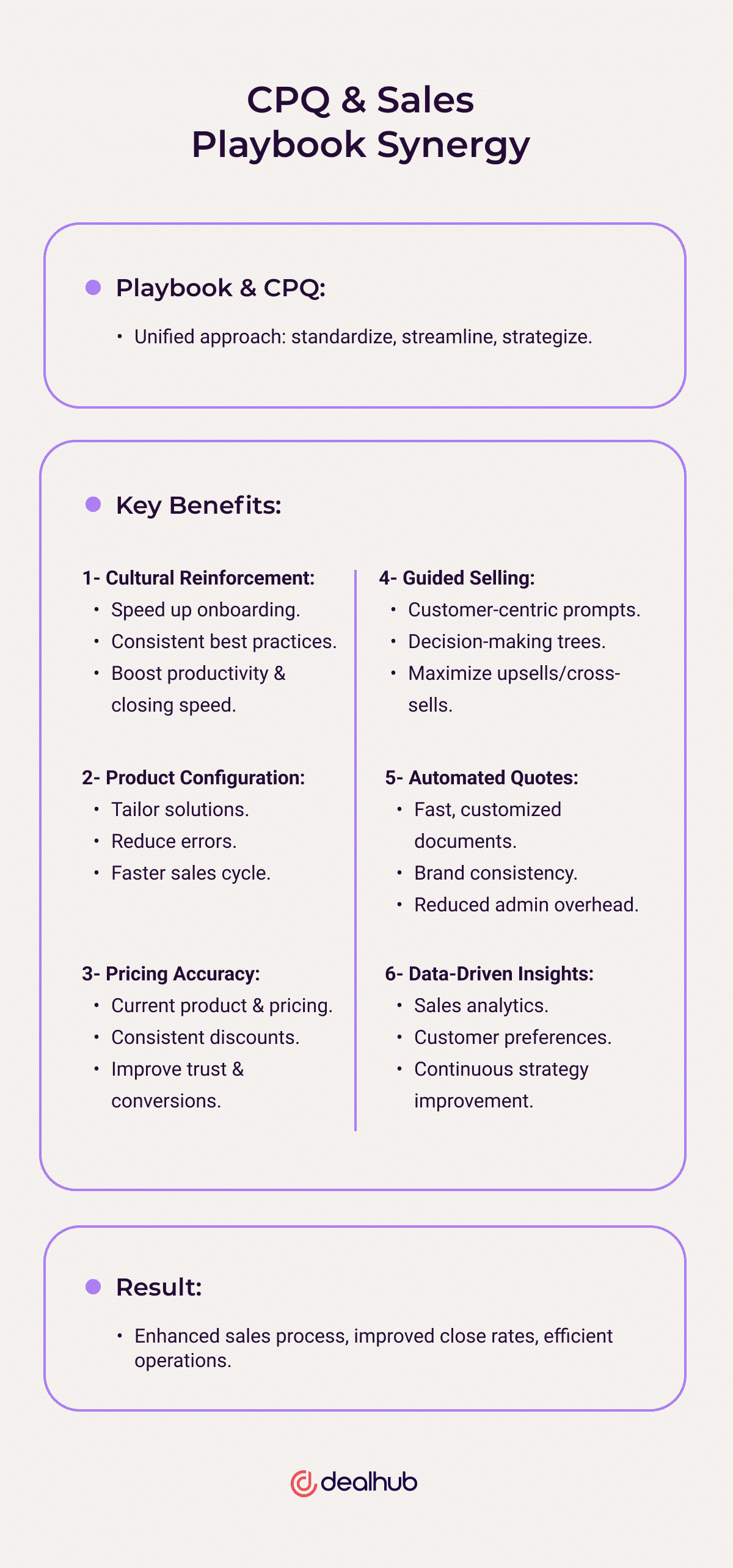 CPQ & Sales Playbook synergy
