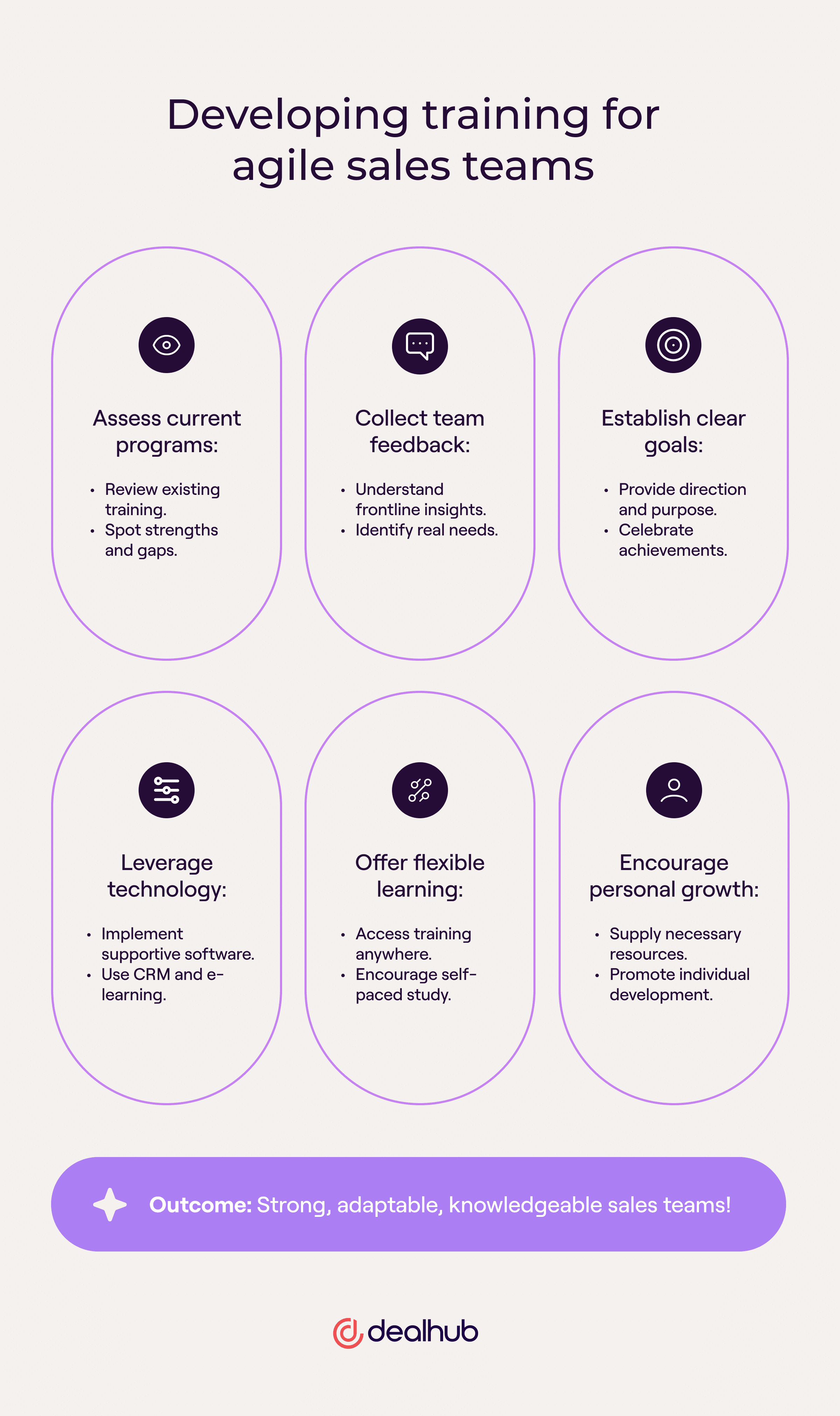 Developing a comprehensive training strategy for agile sales teams