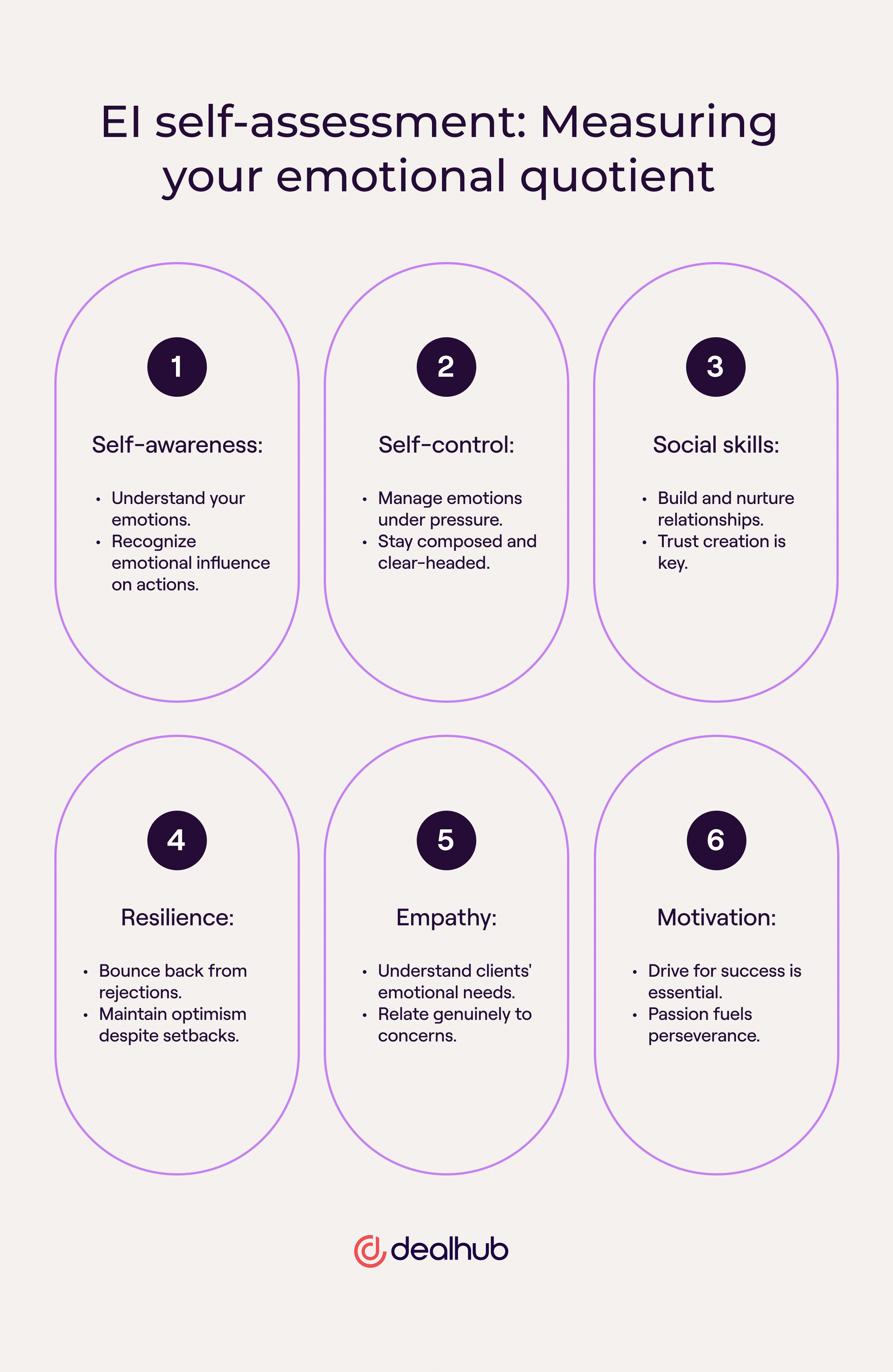 EI self-assessment