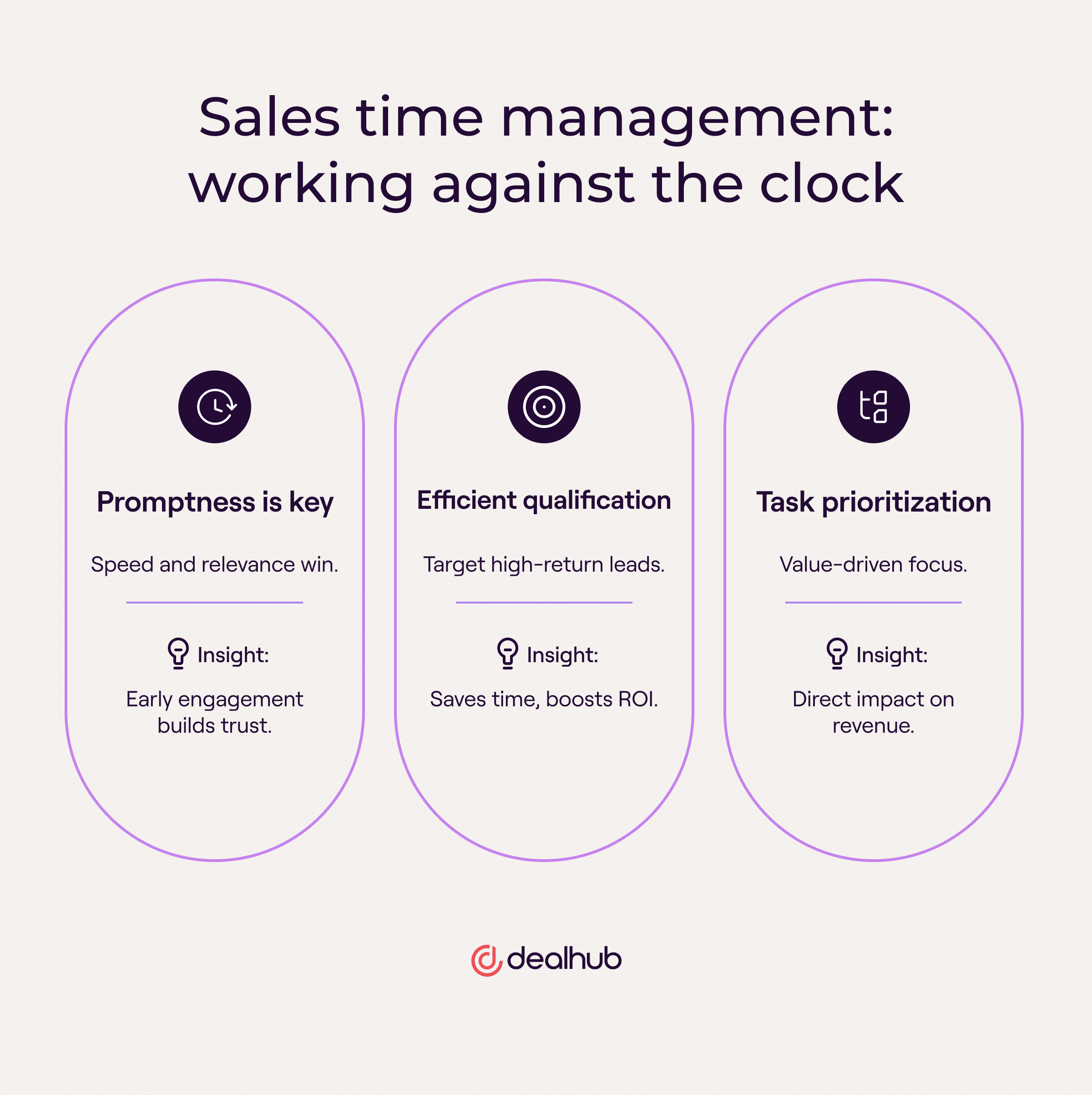 Sales time management: working against the clock