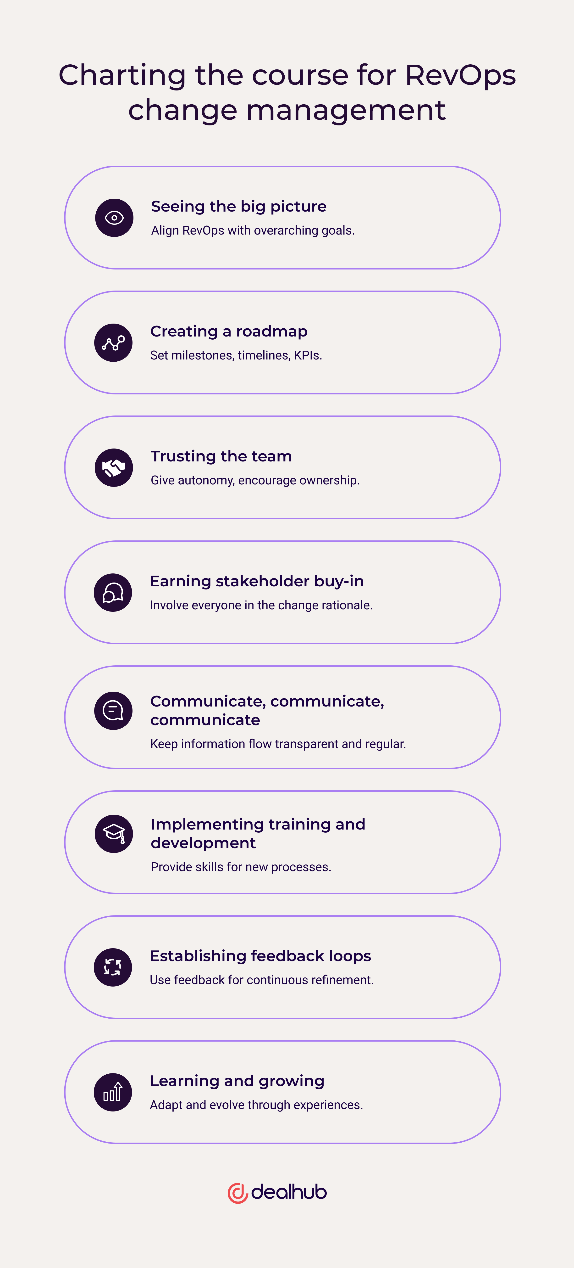 Charting the course for RevOps change management