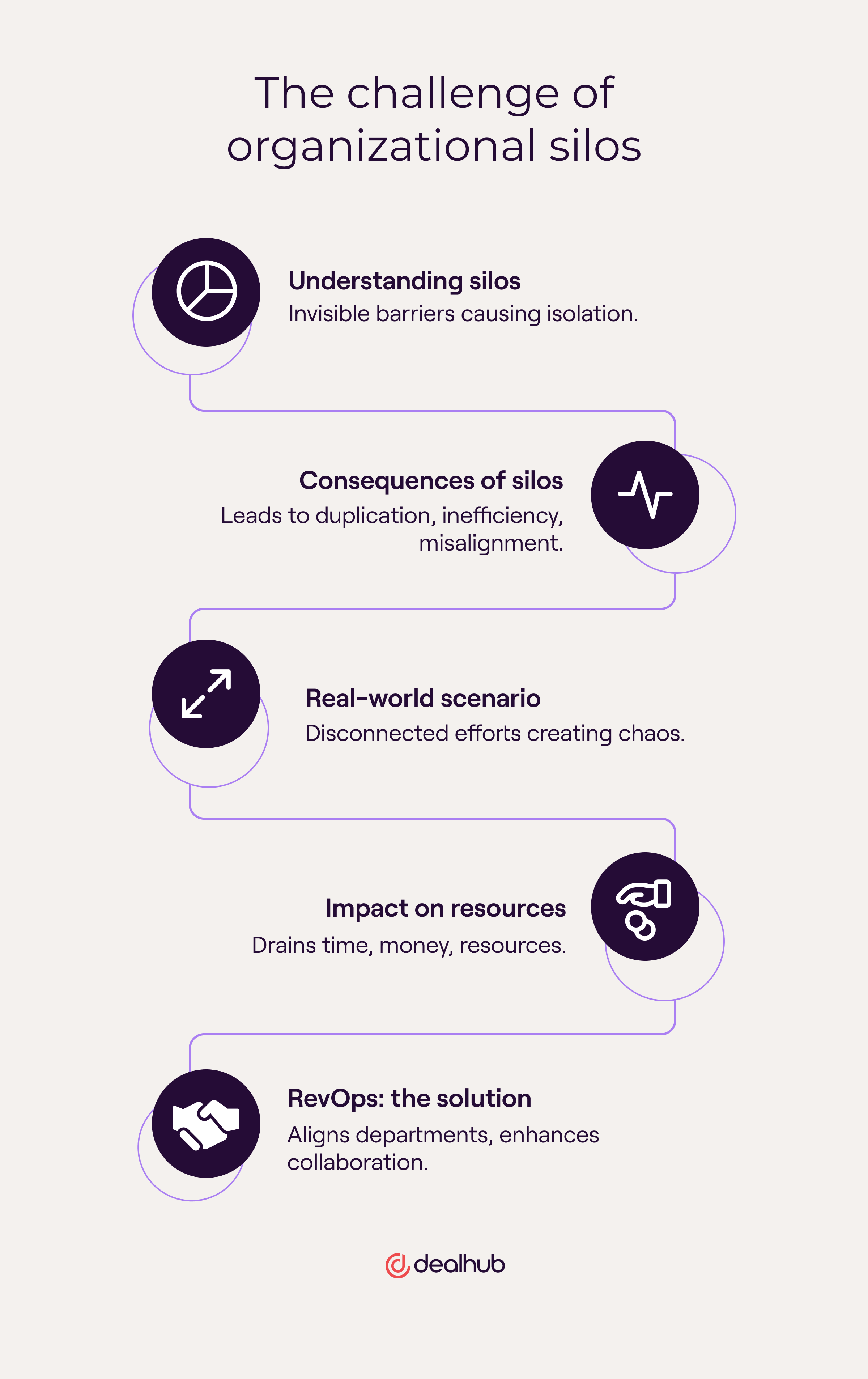 The challenge of organizational silos