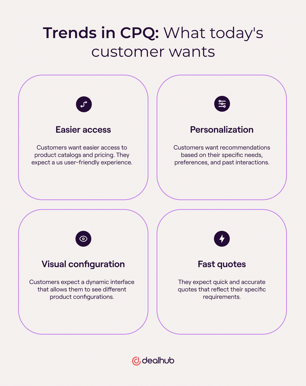 Trends in CPQ