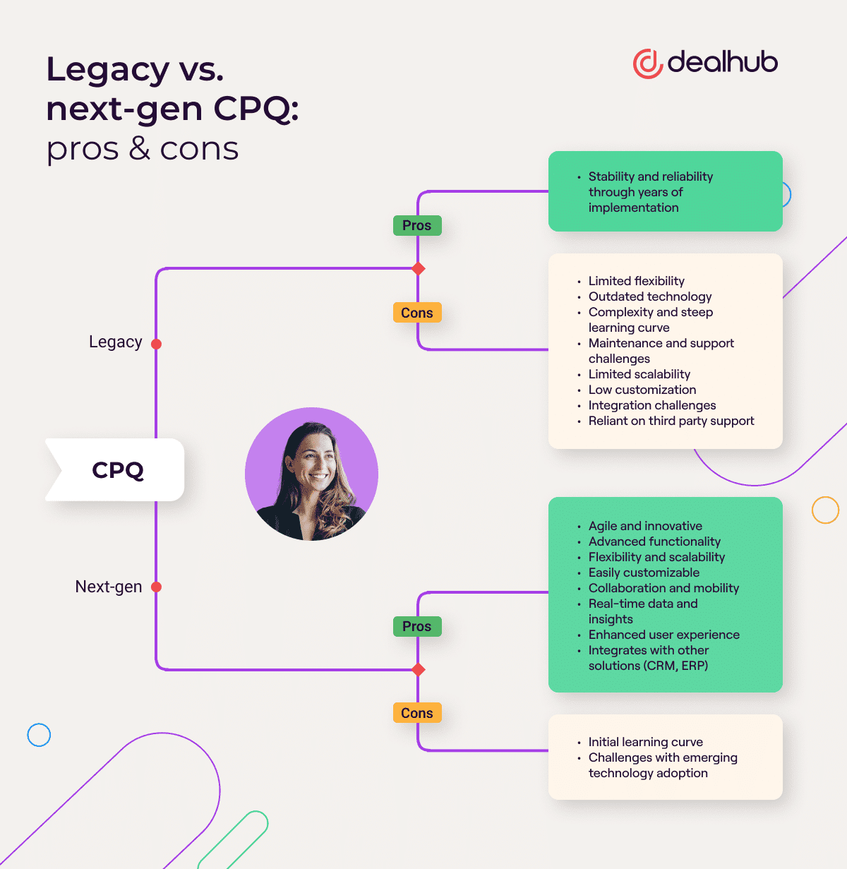 Legacy vs. next-gen CPQ: pros & cons