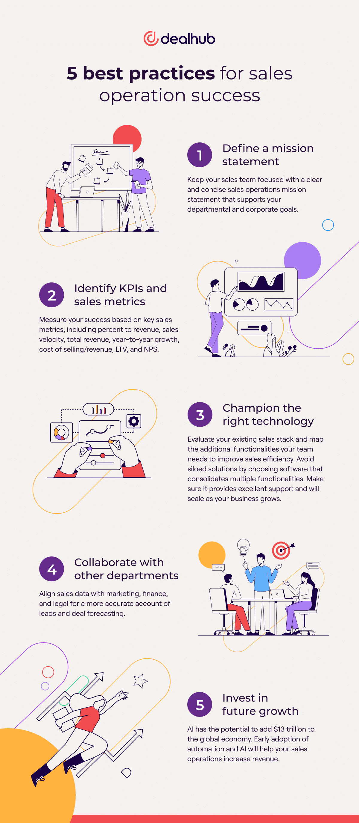 5 best practices for sales operation success