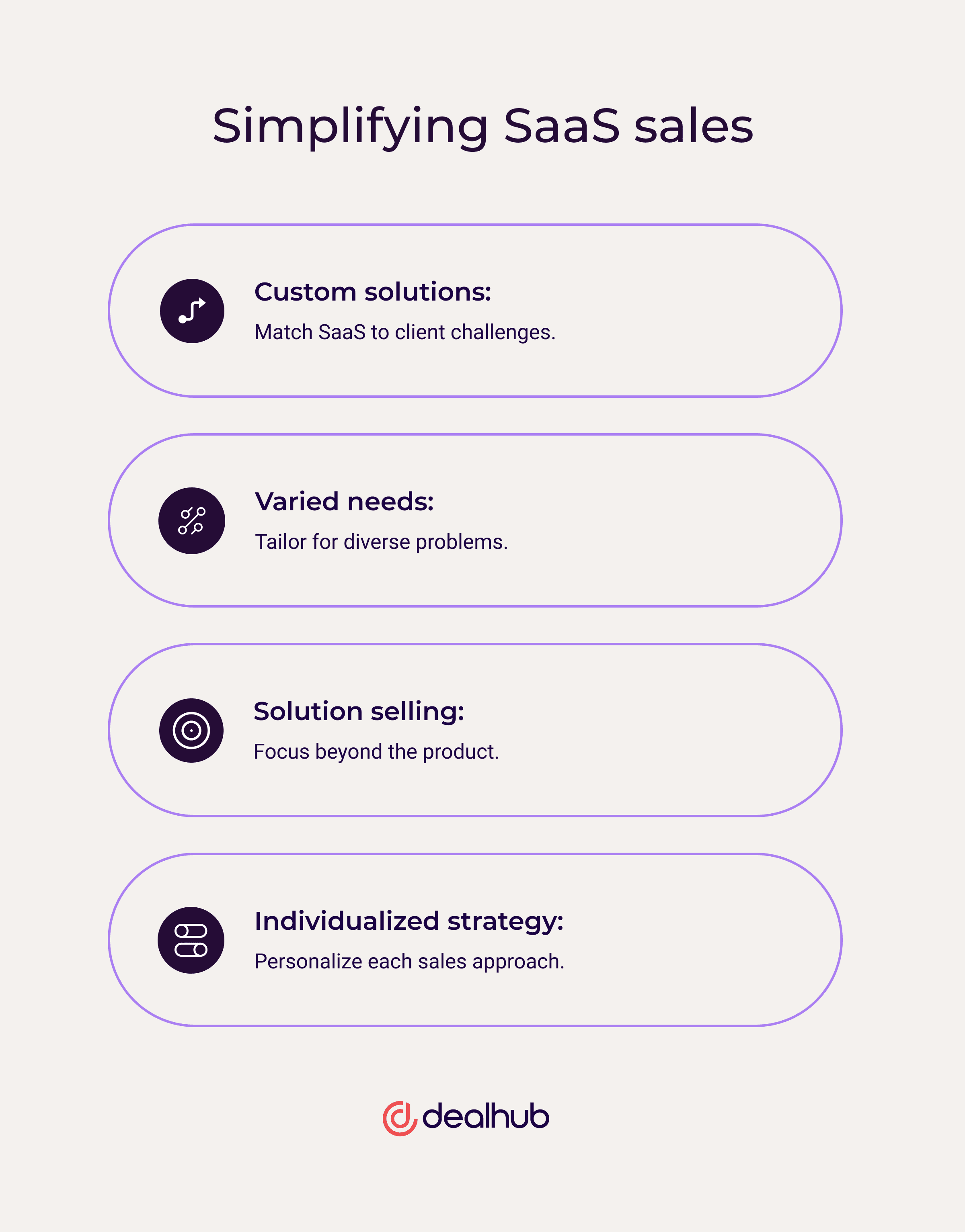 The complexity of SaaS sales