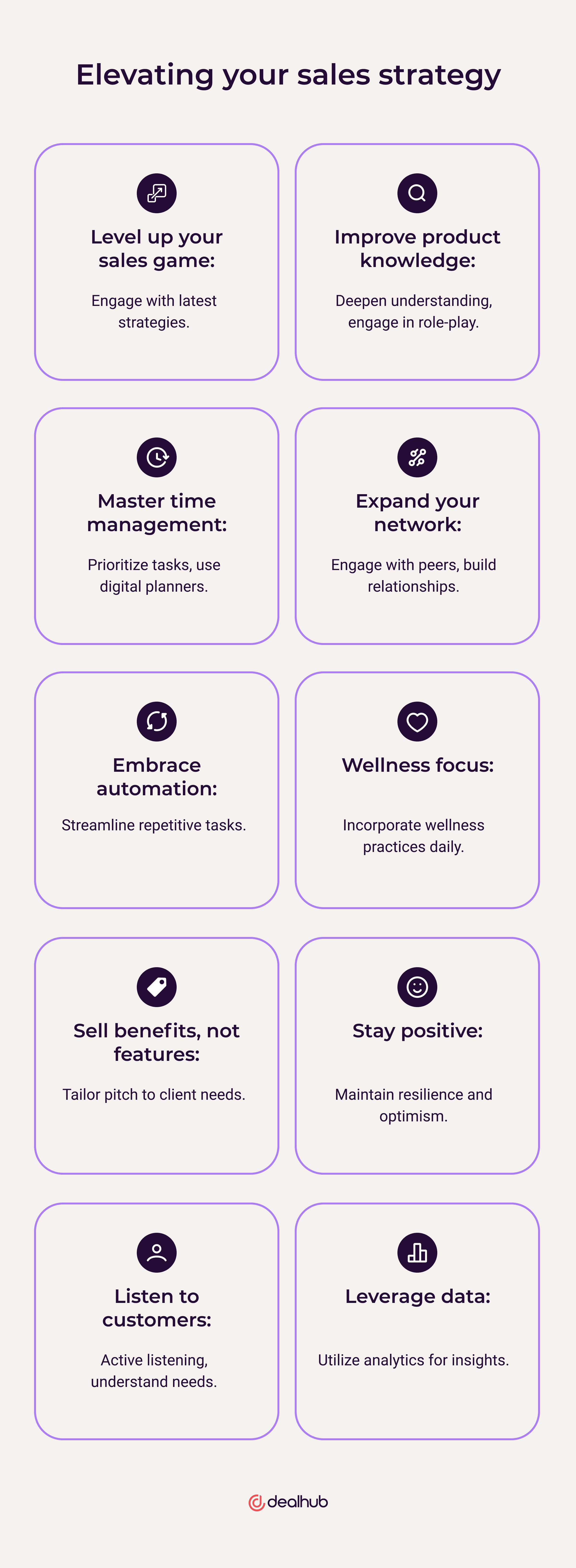 Elevating your sales strategy