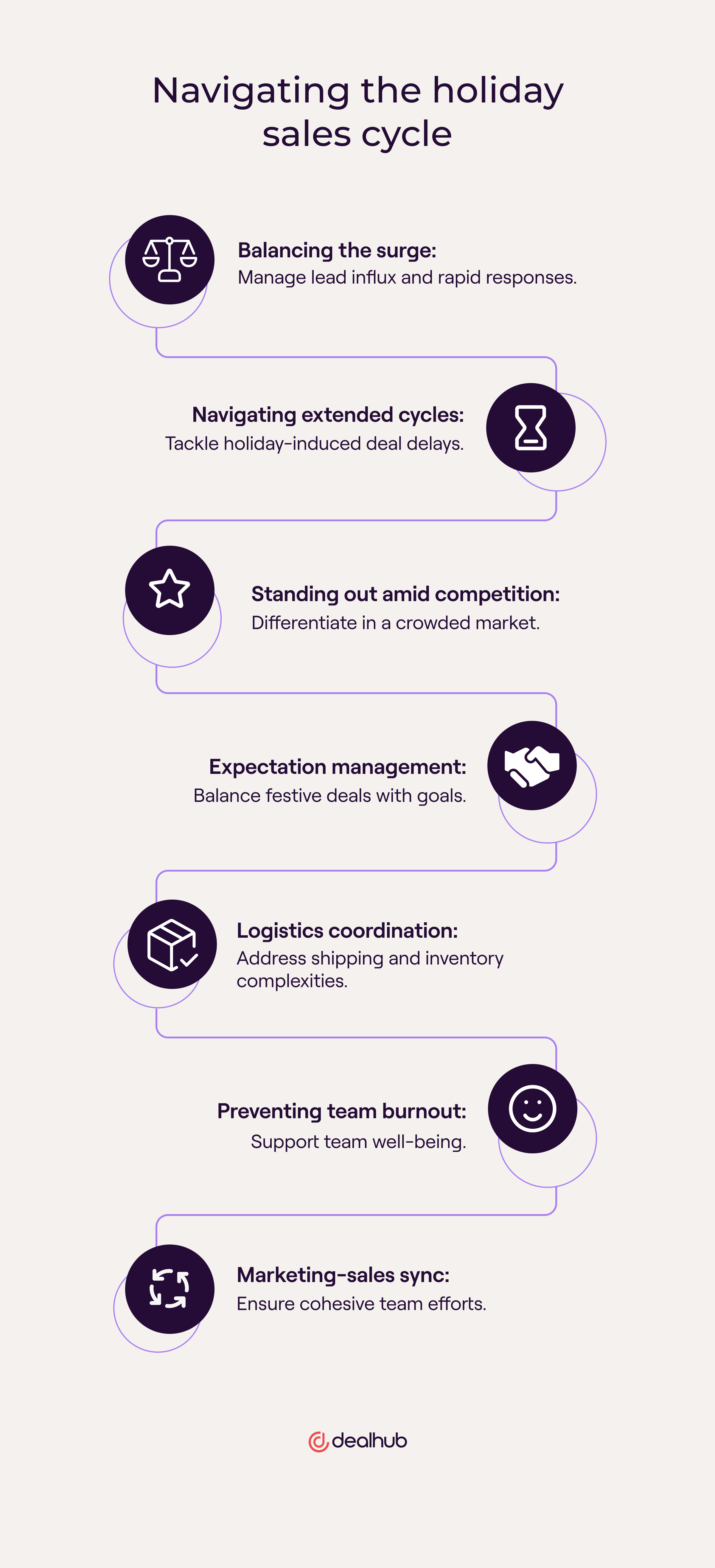 Advantages of seasonal marketing