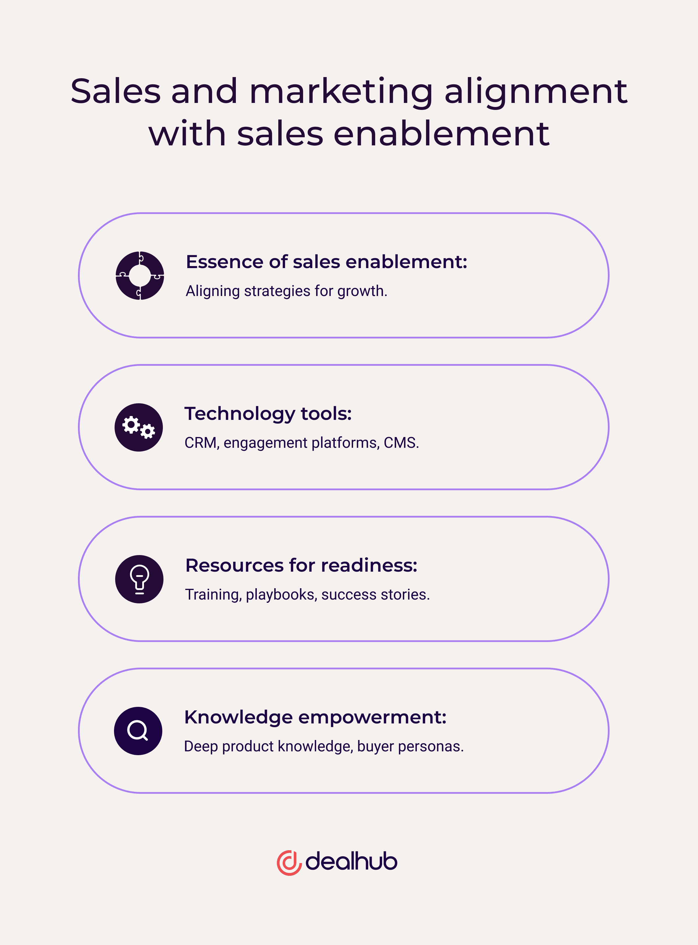 Sales and marketing alignment