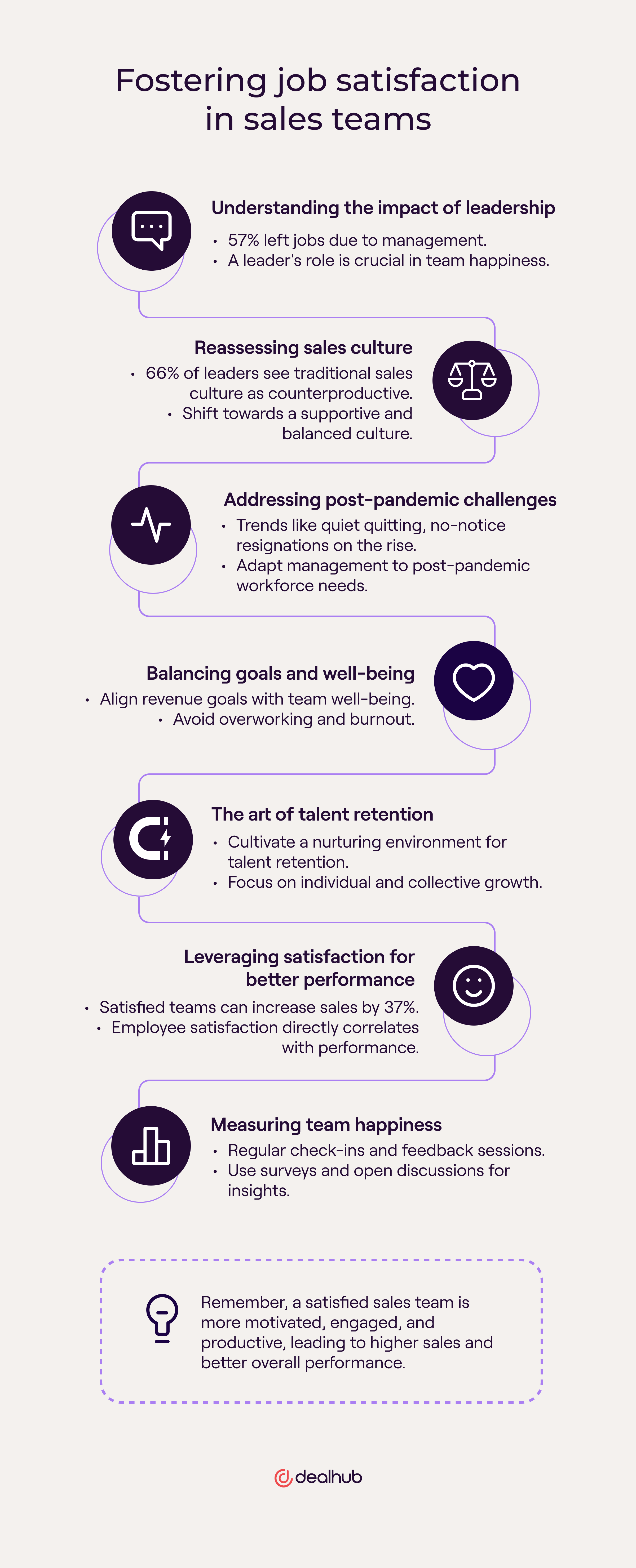 The importance of job satisfaction in sales