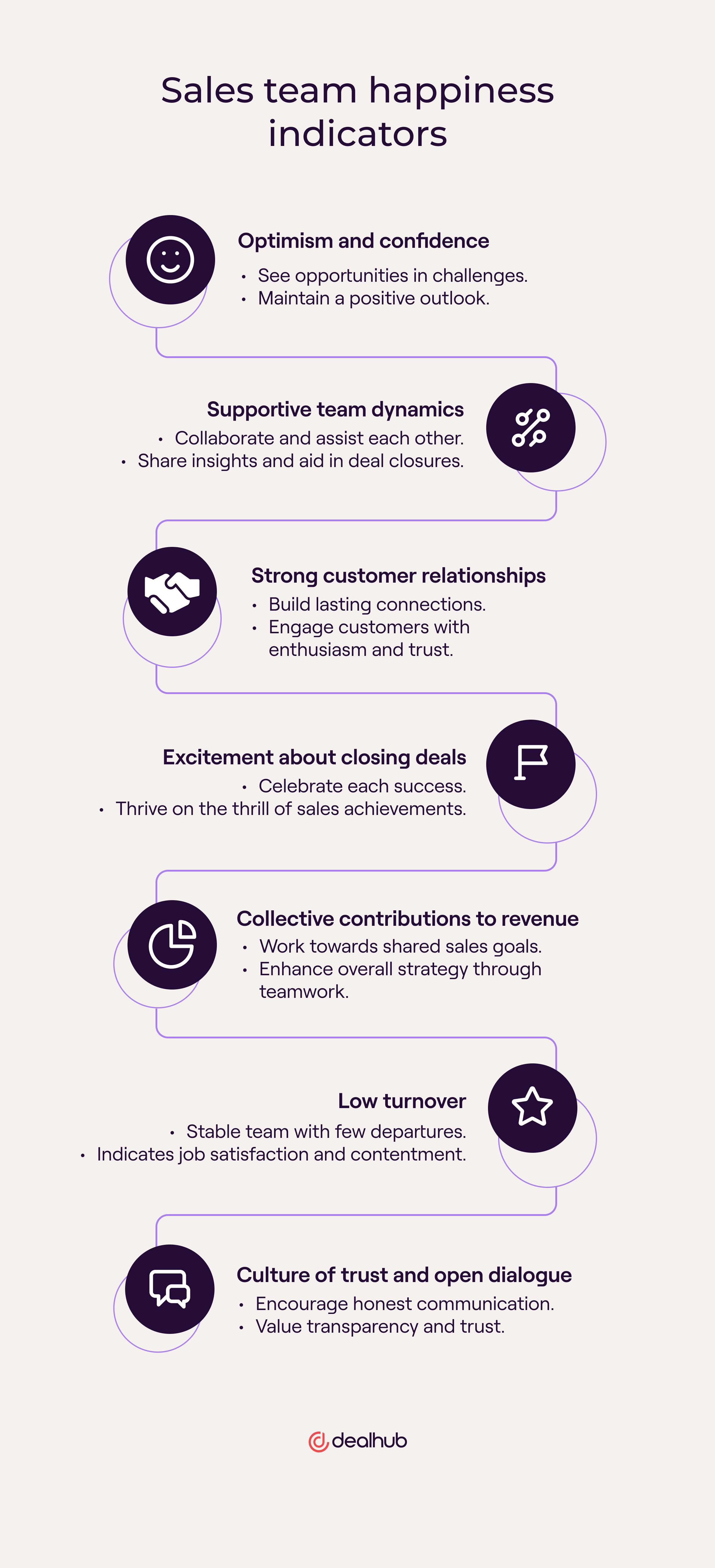 Sales team happiness indicators