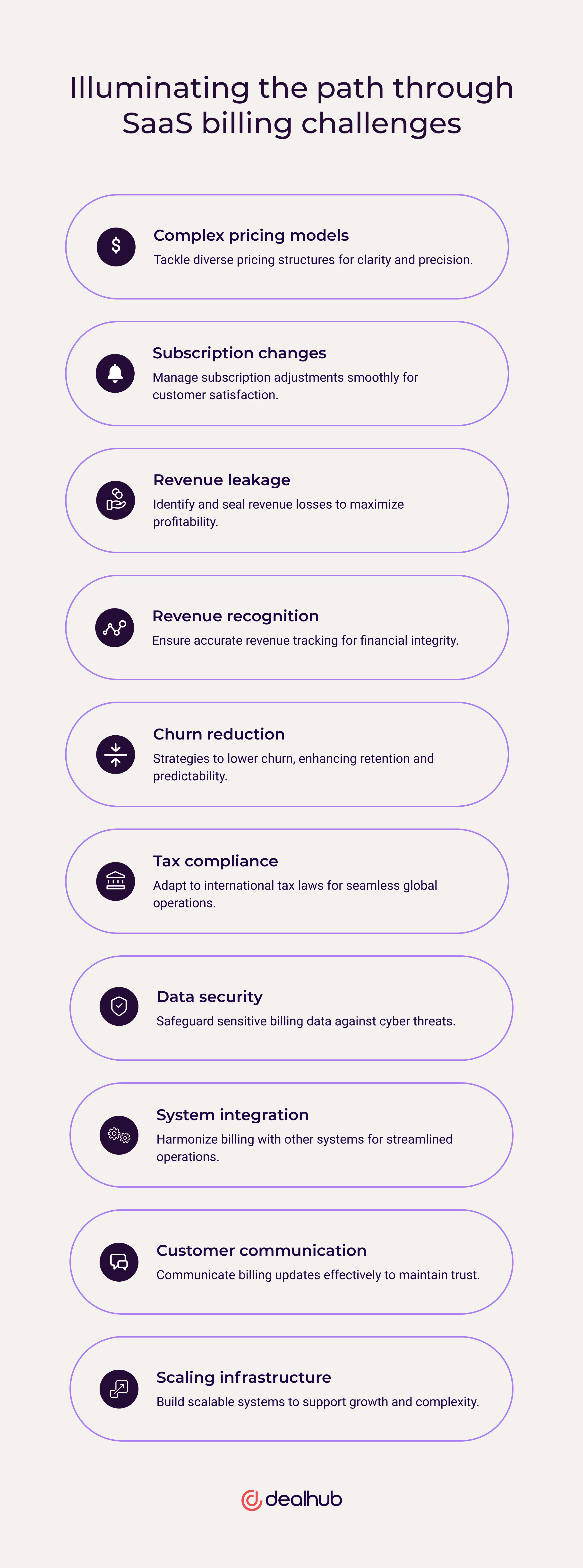 Illuminating the path through SaaS billing challenges