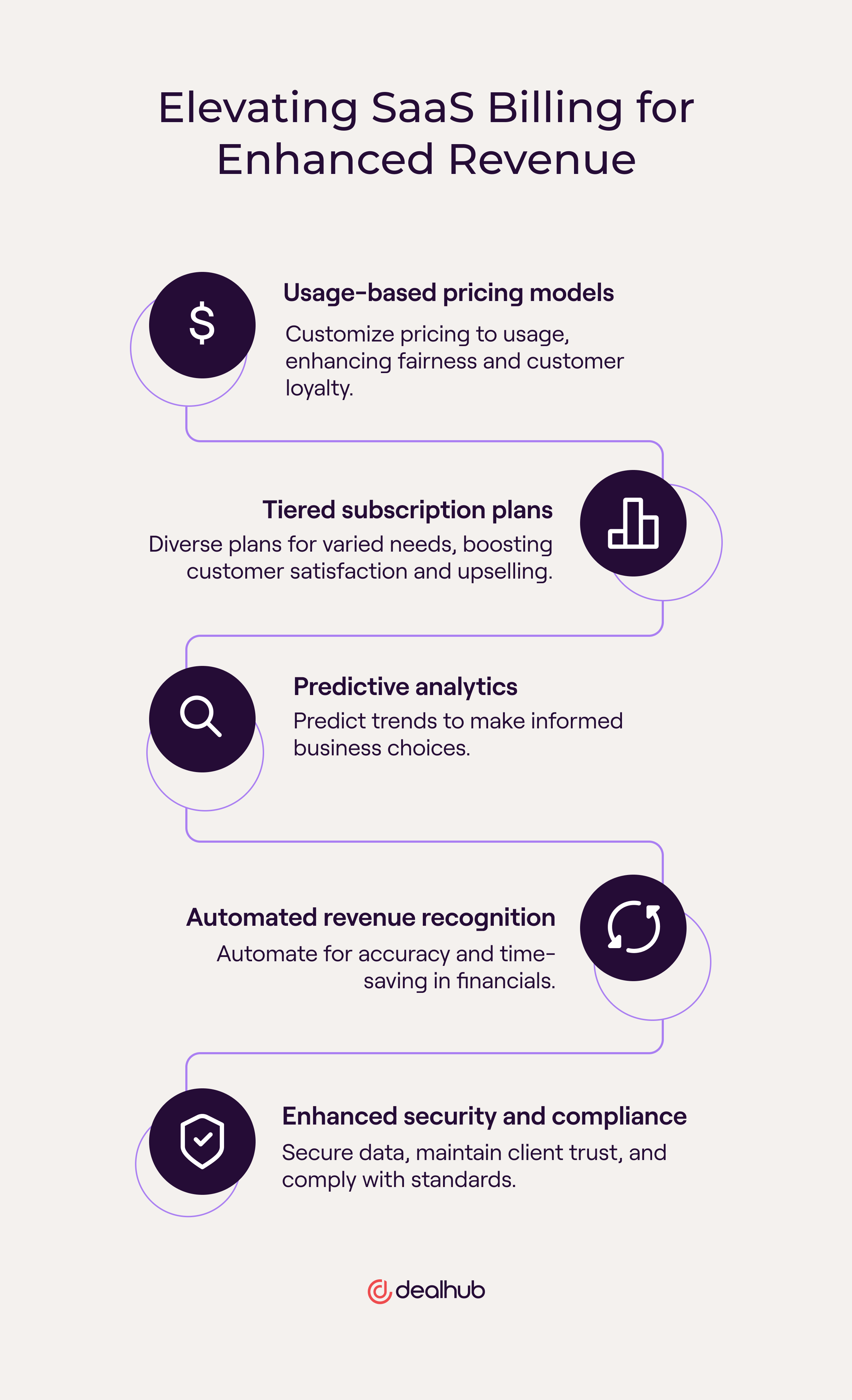 Elevating SaaS billing for enhanced revenue