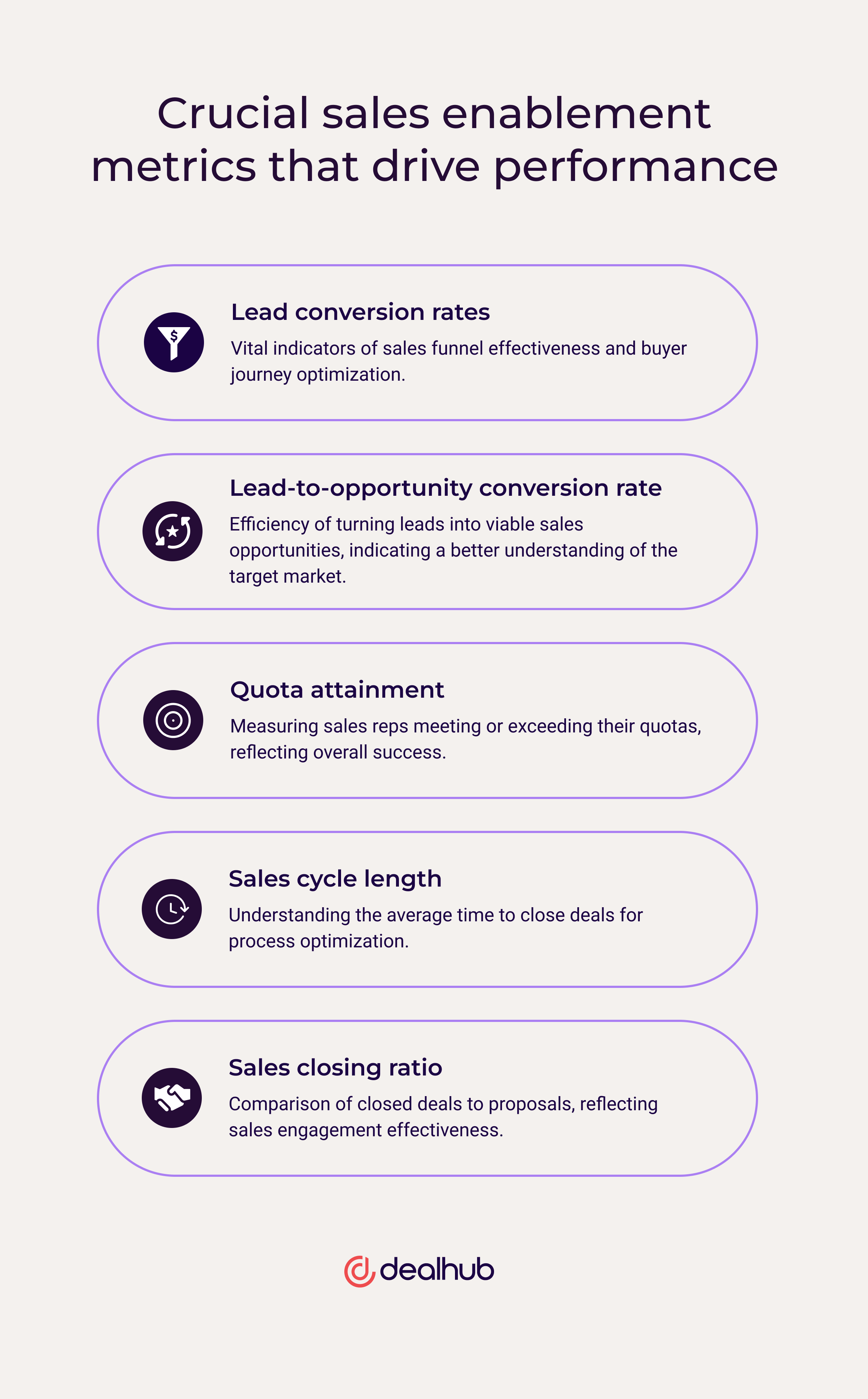 Crucial sales enablement metrics that drive performance