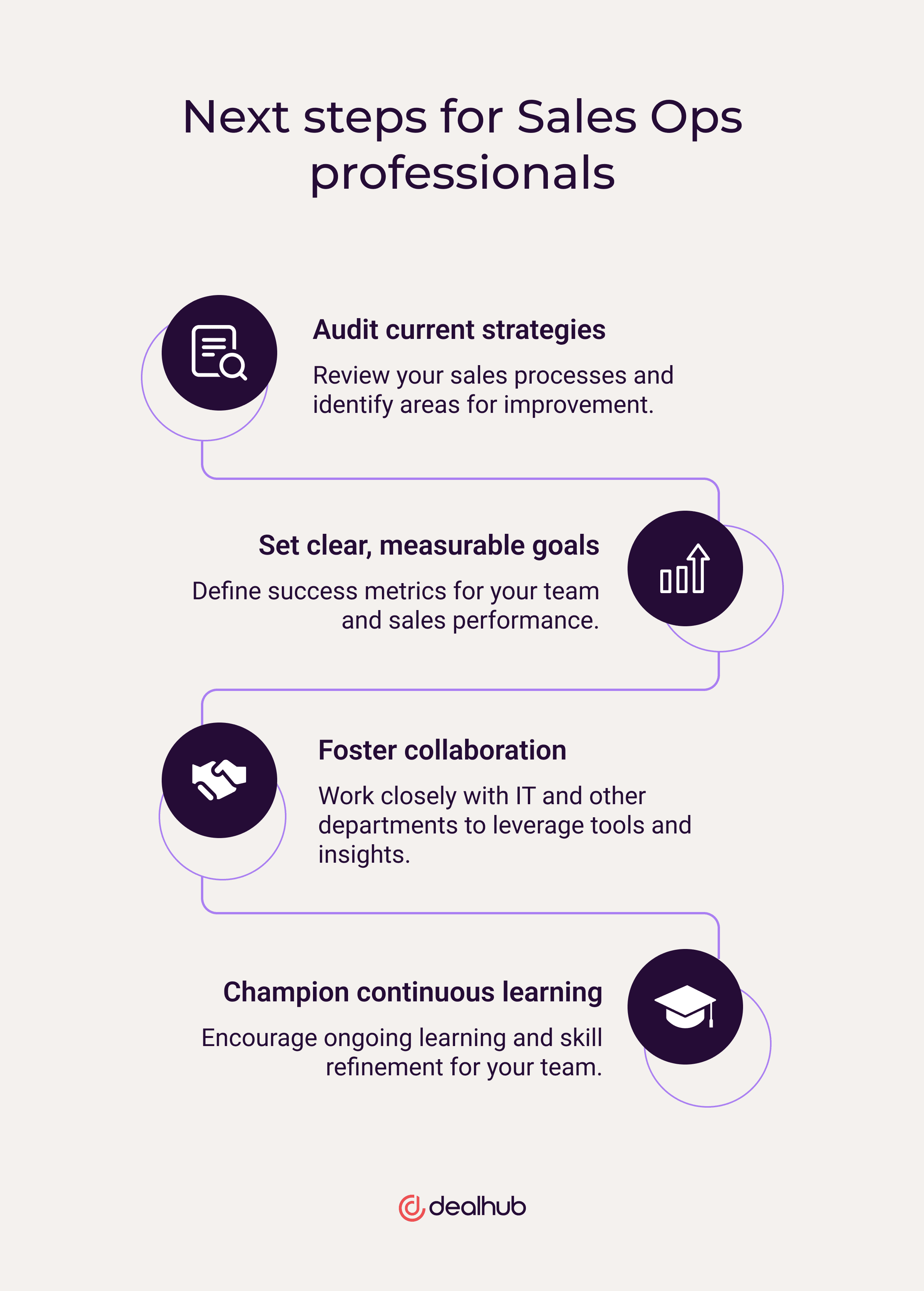Next steps for Sales Ops professionals