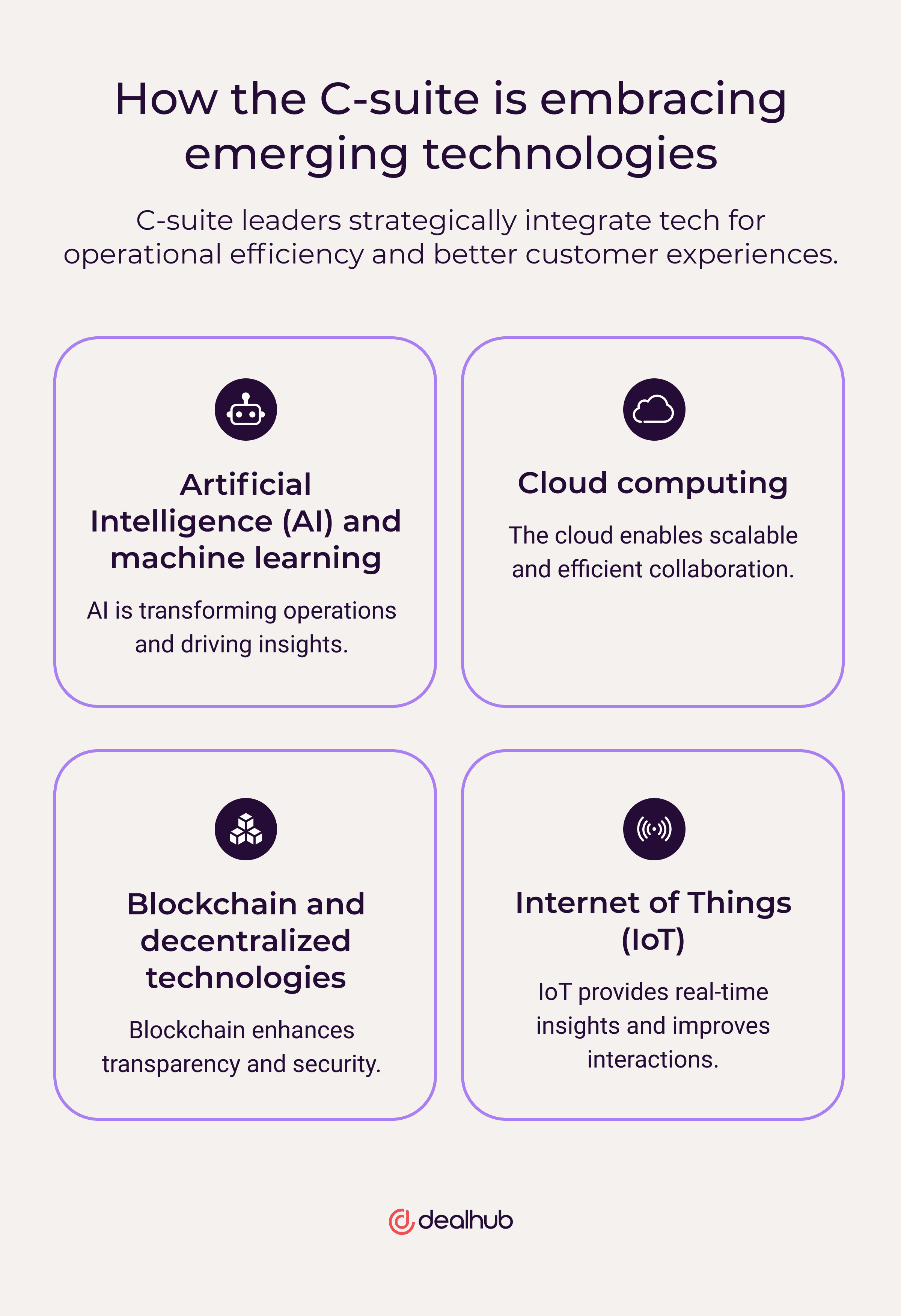 How the C-suite is embracing emerging technologies