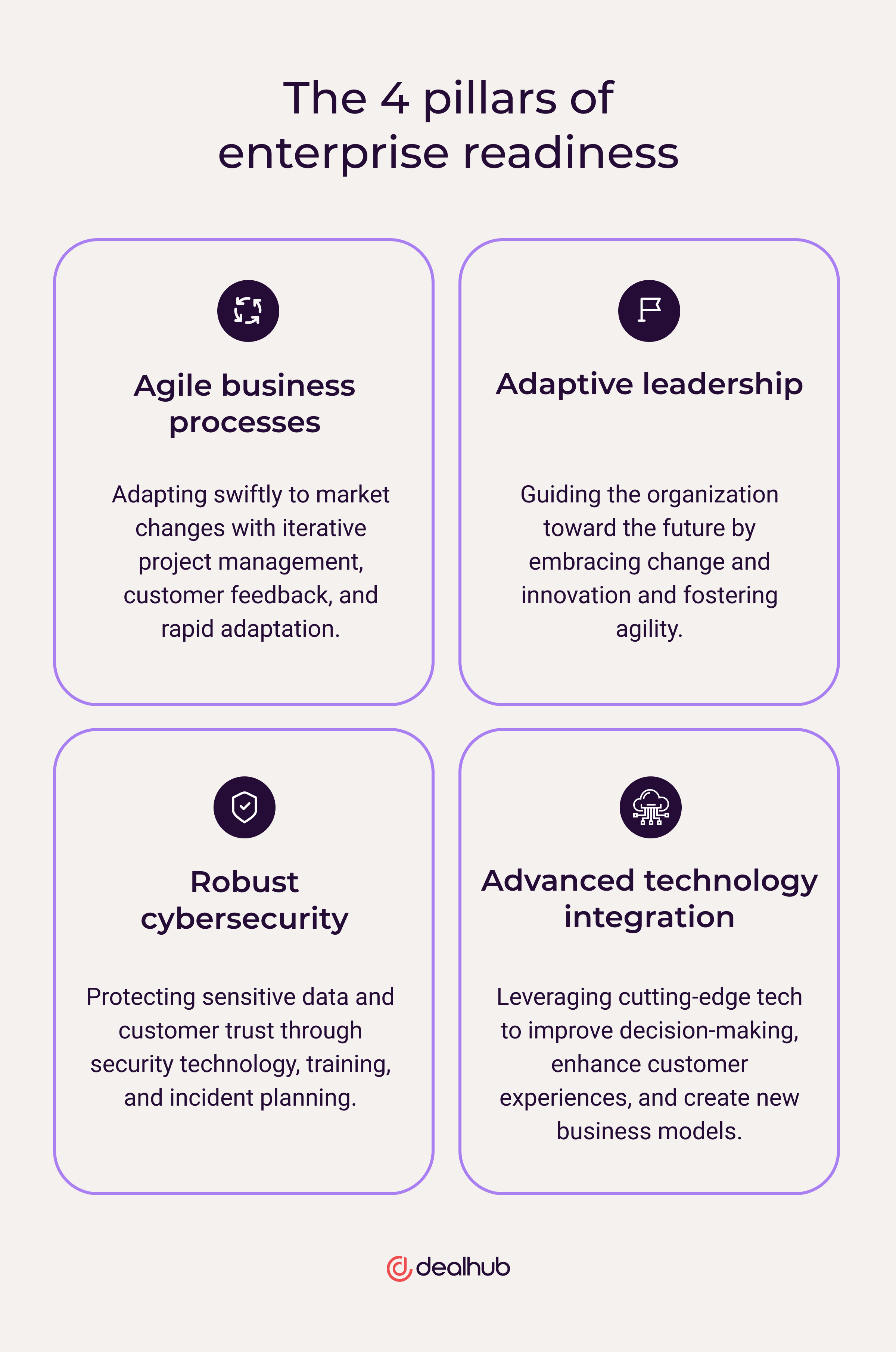 The 4 pillars of enterprise readiness