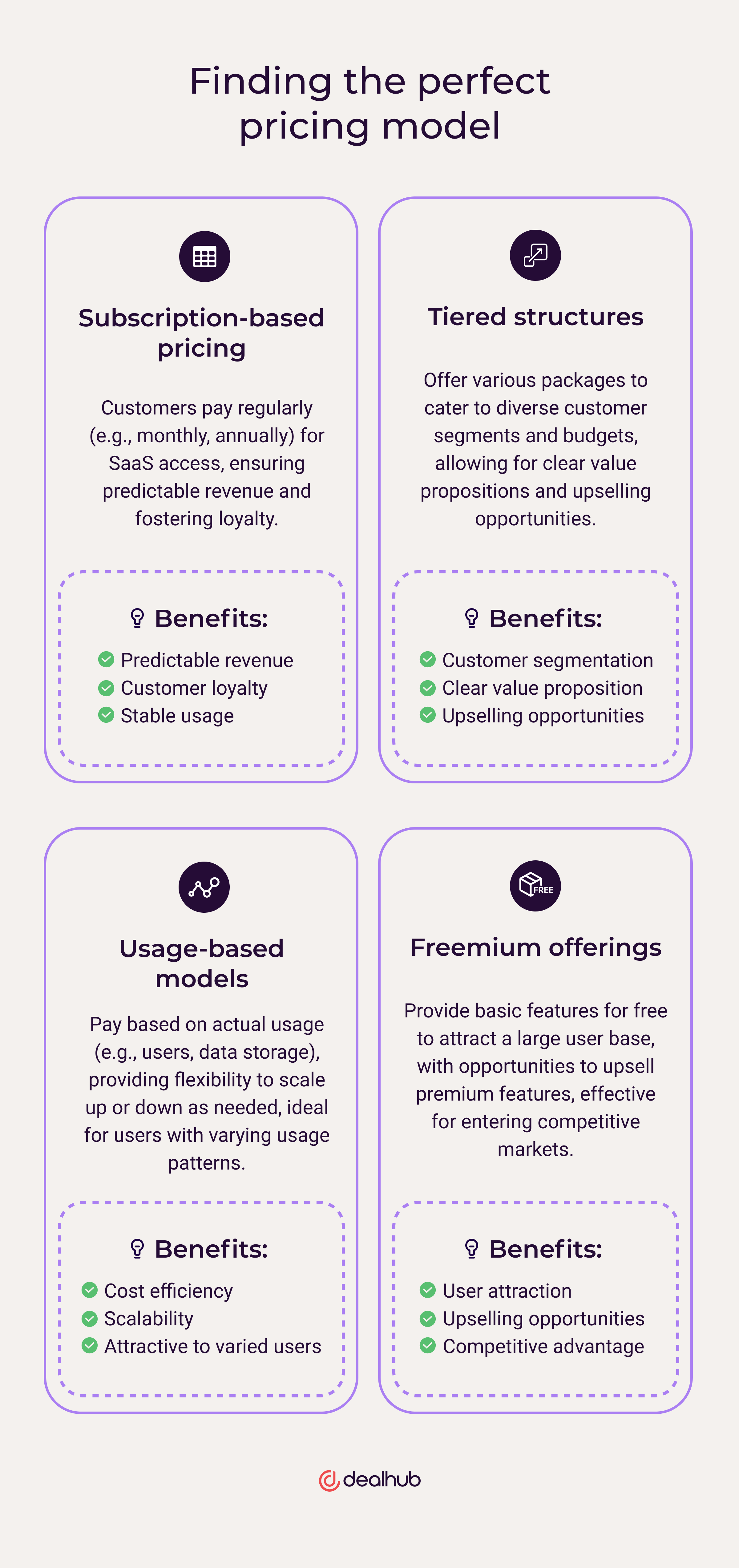 Price smart, sell smart: SaaS pricing for revenue growth