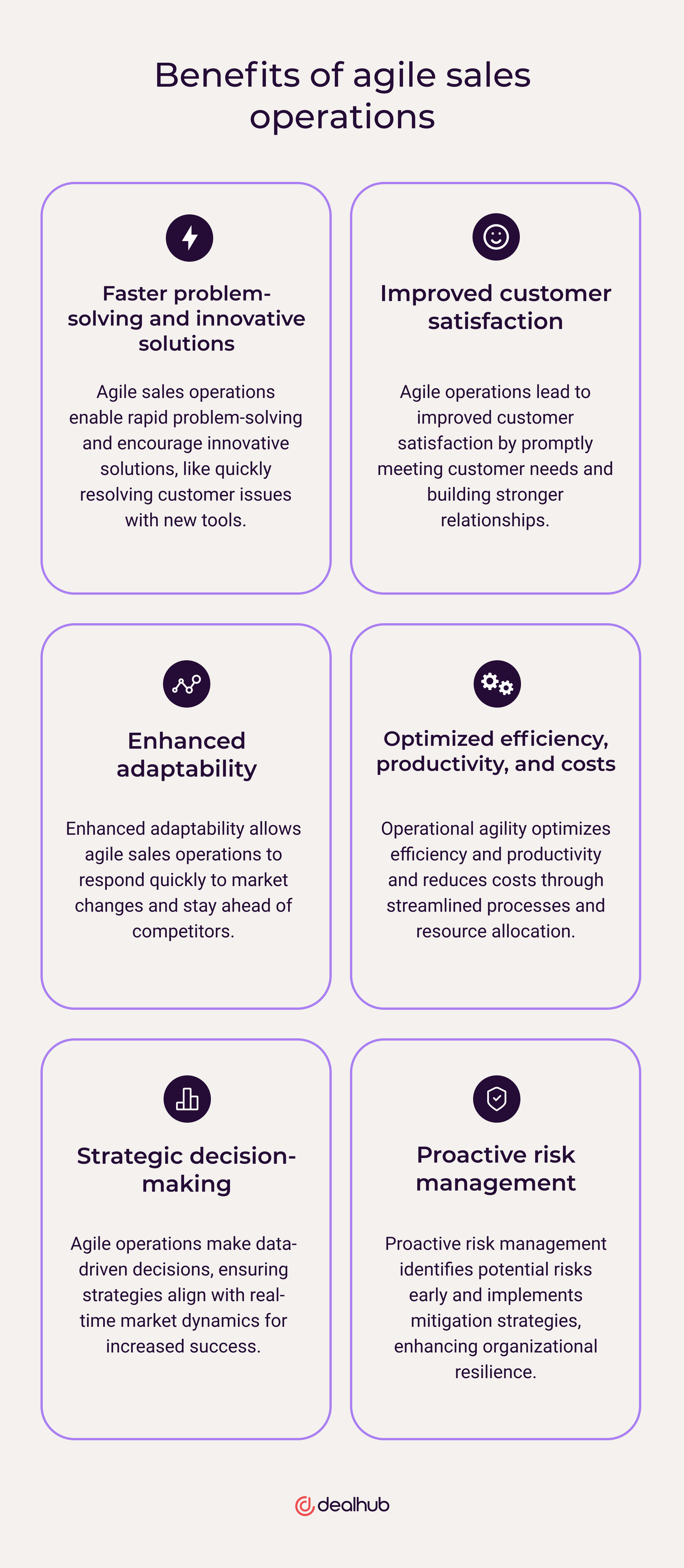Benefits of agile sales operations