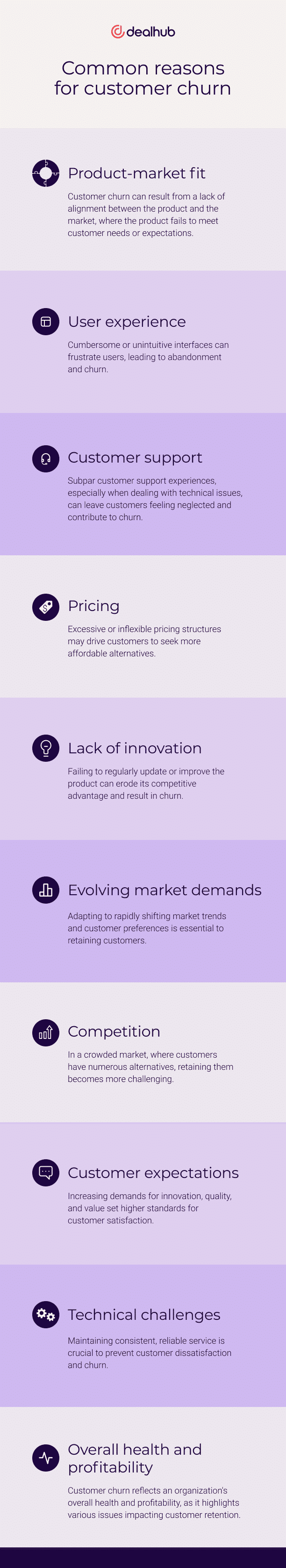 Common reasons for customer churn