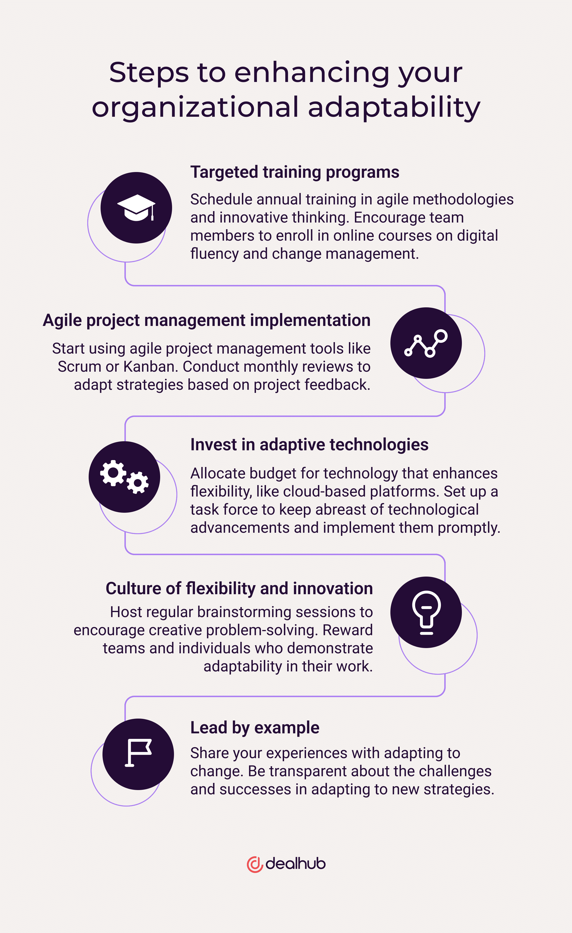 Enhancing your organizational adaptability