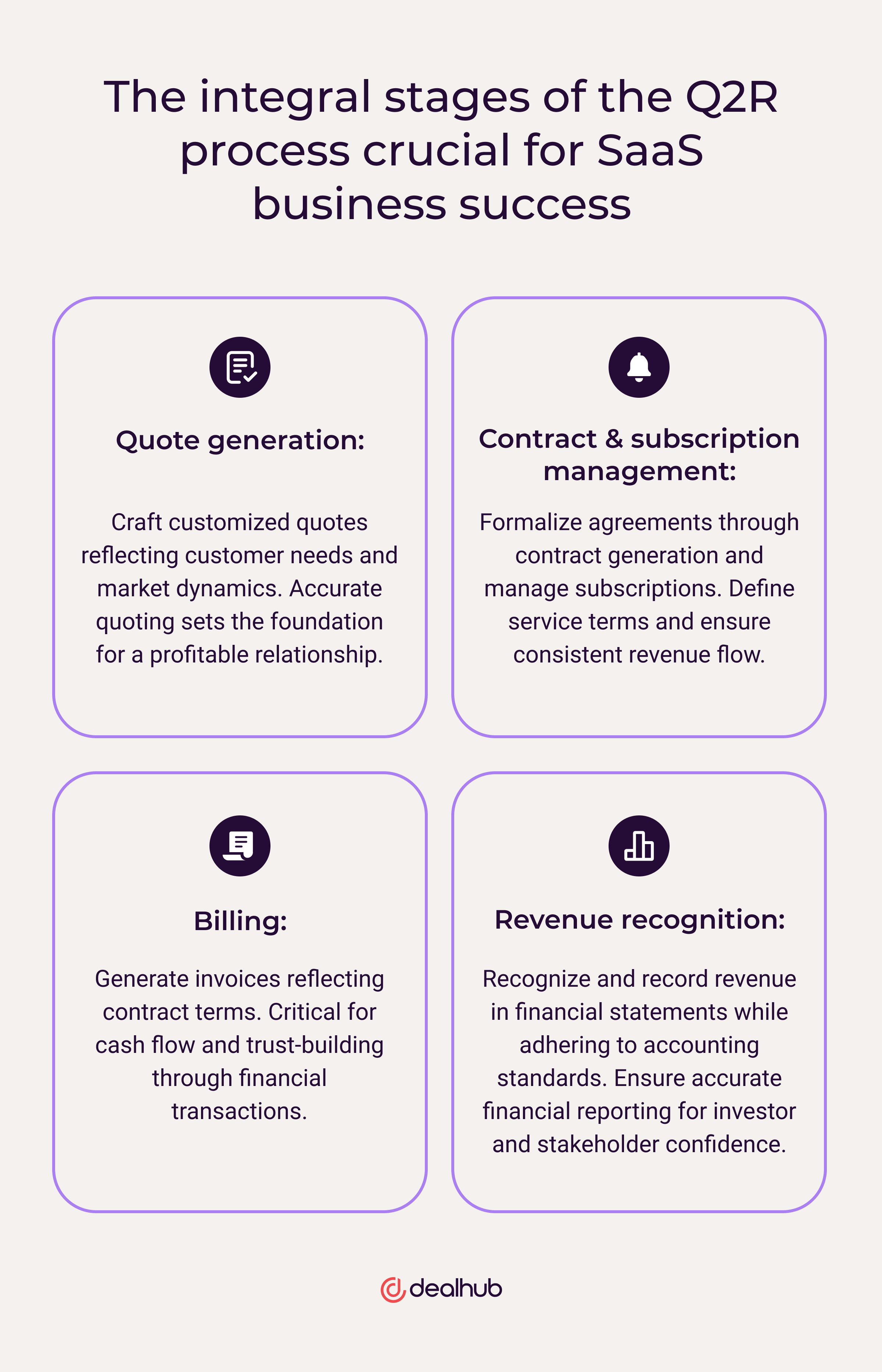 The Q2R process