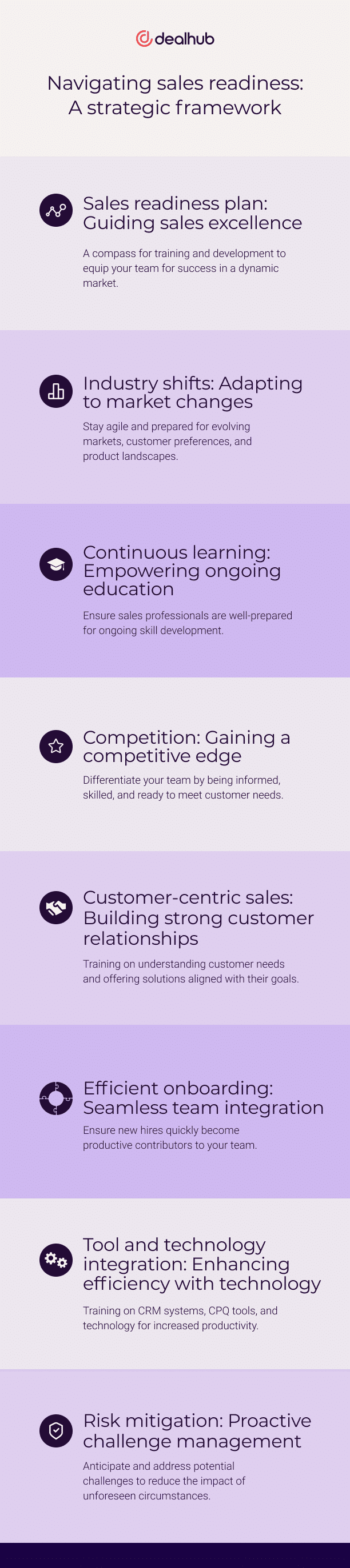 Sales readiness guides training and development