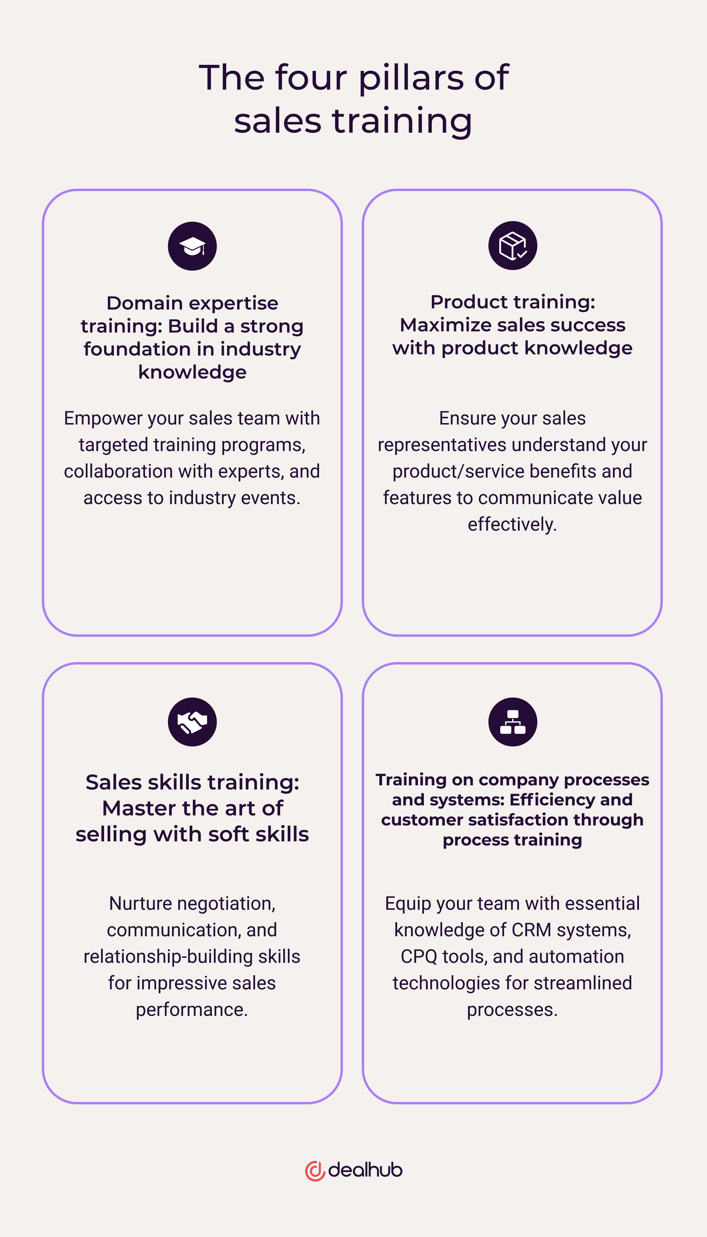 The 4 pillars of sales training
